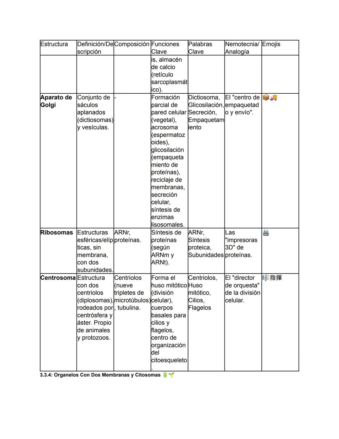 Biología - Tomo I
TEMA 1: El Origen de la Vida y Clasificación de los Seres Vivos
Este tema abarca desde el concepto fundamental de la biolo
