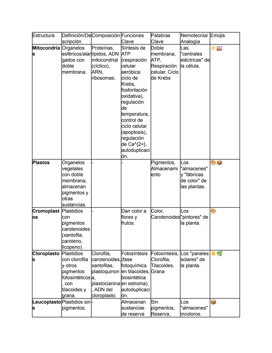 Biología - Tomo I
TEMA 1: El Origen de la Vida y Clasificación de los Seres Vivos
Este tema abarca desde el concepto fundamental de la biolo