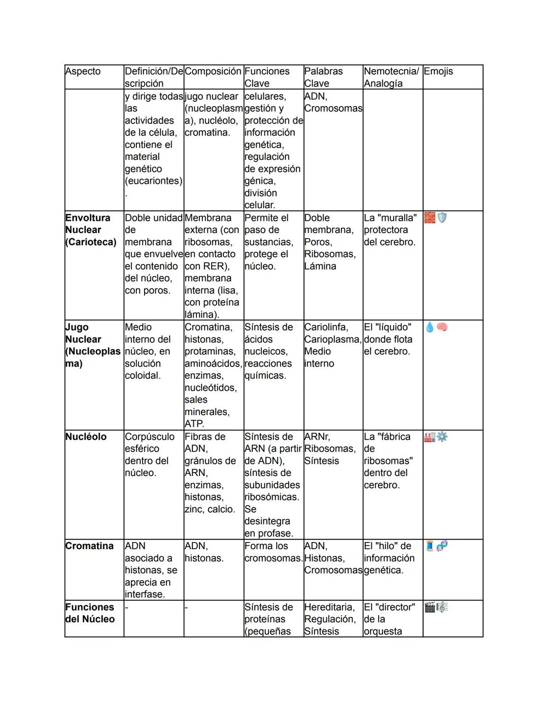 Biología - Tomo I
TEMA 1: El Origen de la Vida y Clasificación de los Seres Vivos
Este tema abarca desde el concepto fundamental de la biolo