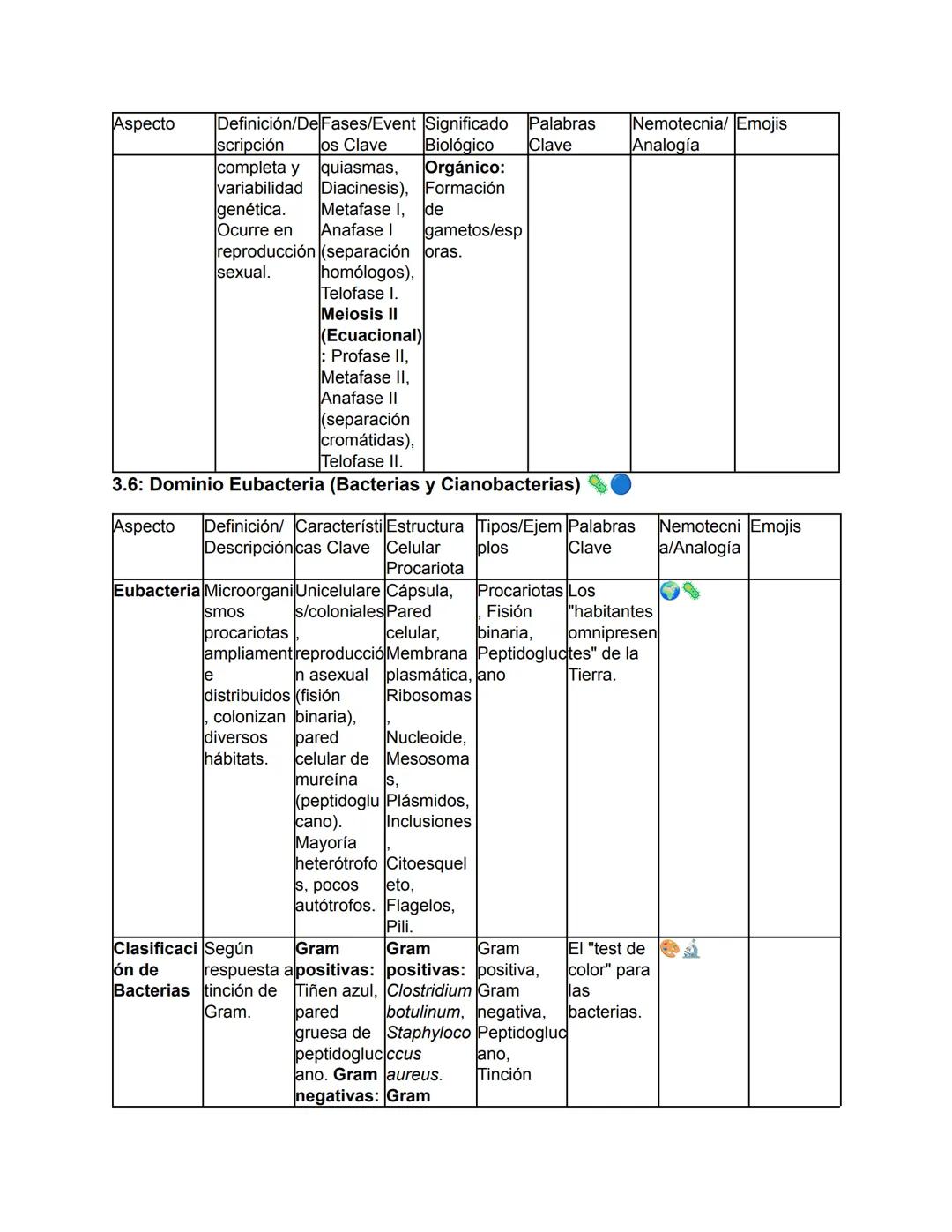 Biología - Tomo I
TEMA 1: El Origen de la Vida y Clasificación de los Seres Vivos
Este tema abarca desde el concepto fundamental de la biolo