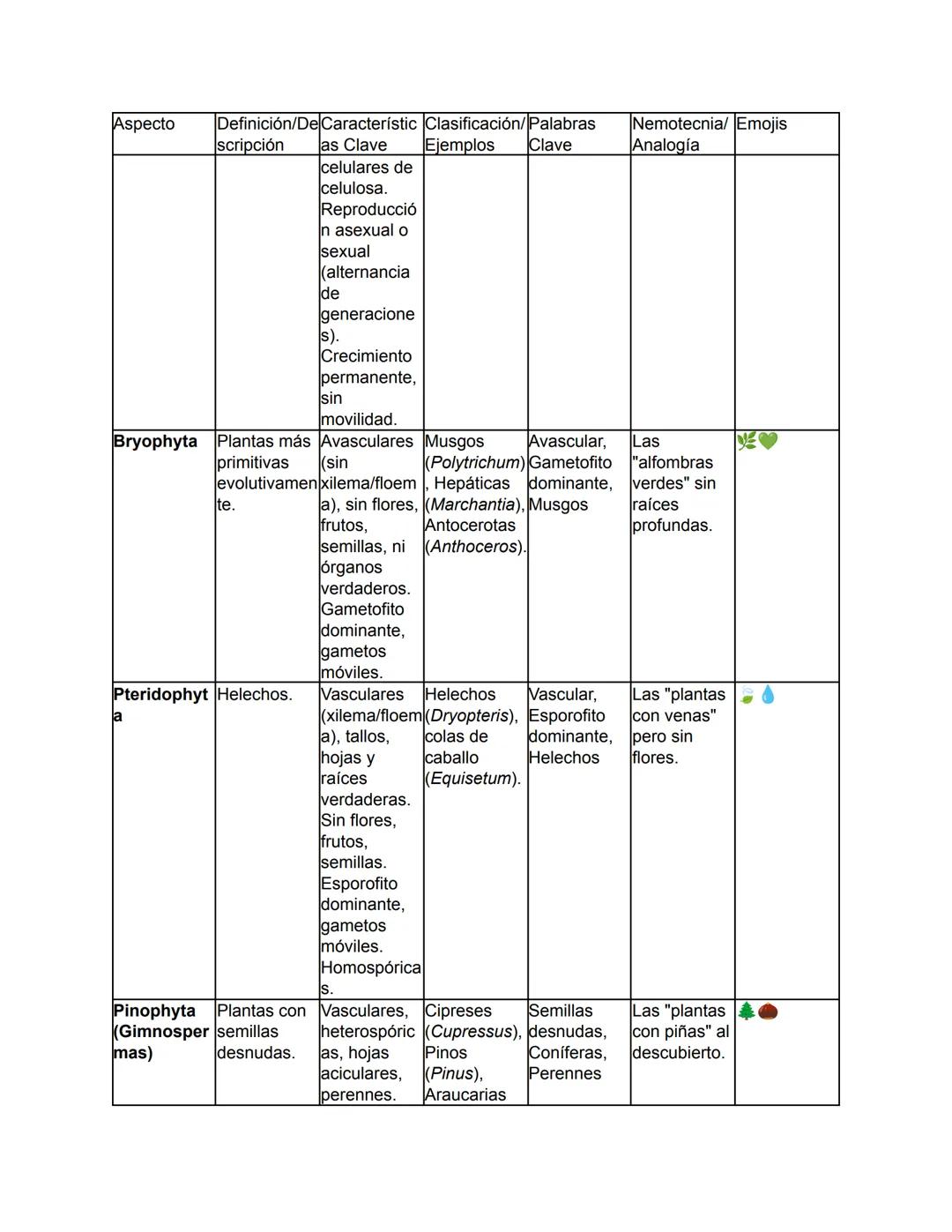 Biología - Tomo I
TEMA 1: El Origen de la Vida y Clasificación de los Seres Vivos
Este tema abarca desde el concepto fundamental de la biolo