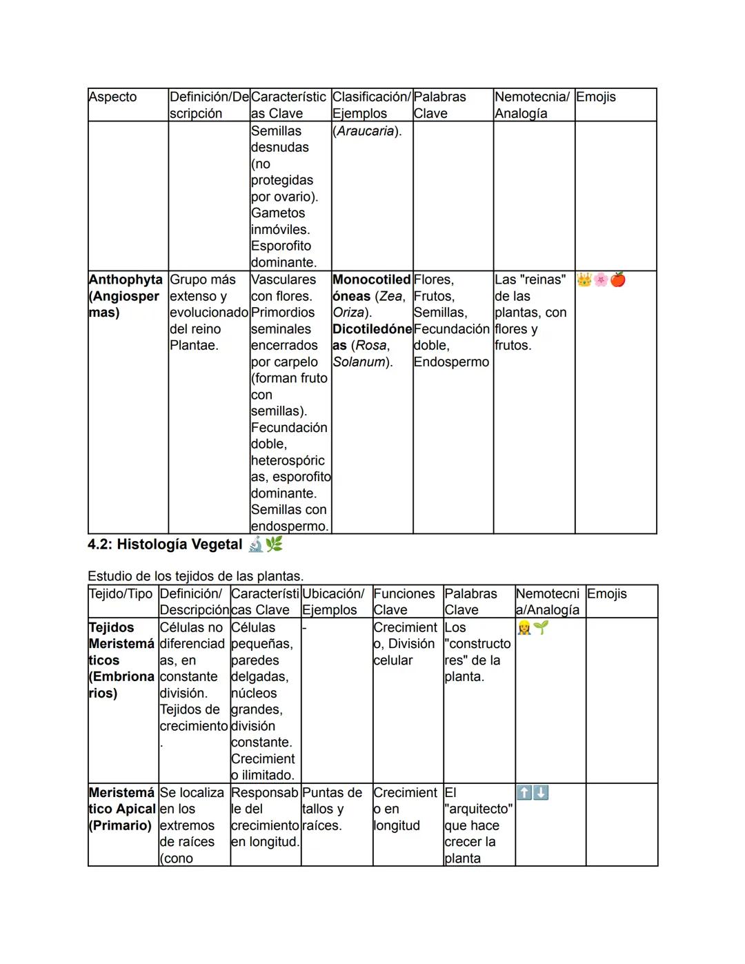 Biología - Tomo I
TEMA 1: El Origen de la Vida y Clasificación de los Seres Vivos
Este tema abarca desde el concepto fundamental de la biolo
