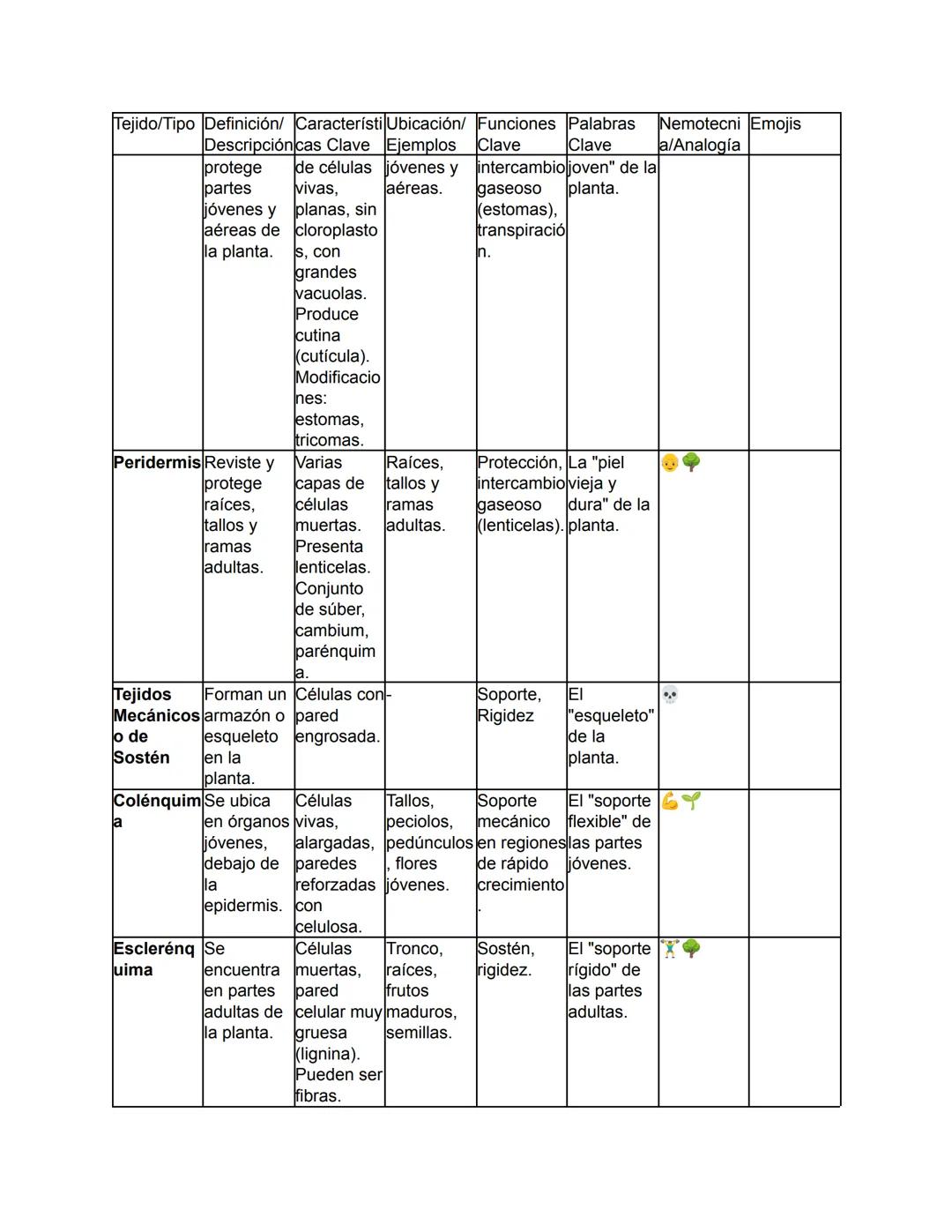 Biología - Tomo I
TEMA 1: El Origen de la Vida y Clasificación de los Seres Vivos
Este tema abarca desde el concepto fundamental de la biolo