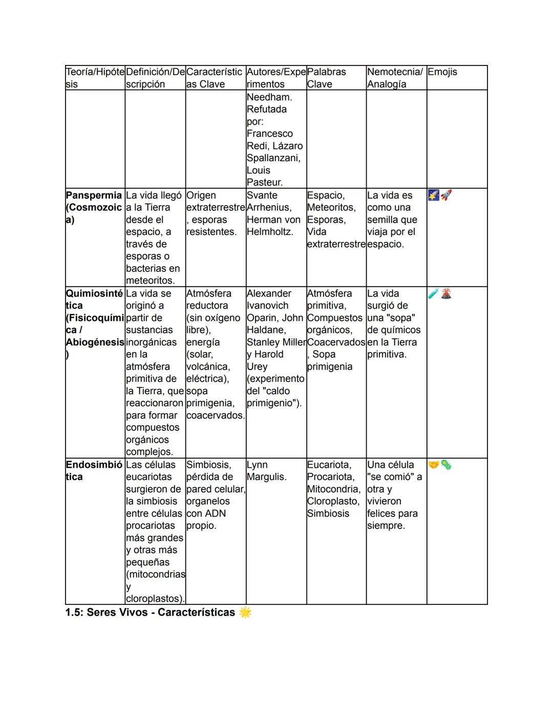 Biología - Tomo I
TEMA 1: El Origen de la Vida y Clasificación de los Seres Vivos
Este tema abarca desde el concepto fundamental de la biolo