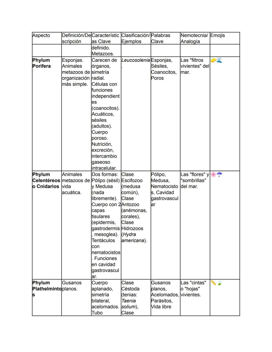 Biología - Tomo I
TEMA 1: El Origen de la Vida y Clasificación de los Seres Vivos
Este tema abarca desde el concepto fundamental de la biolo