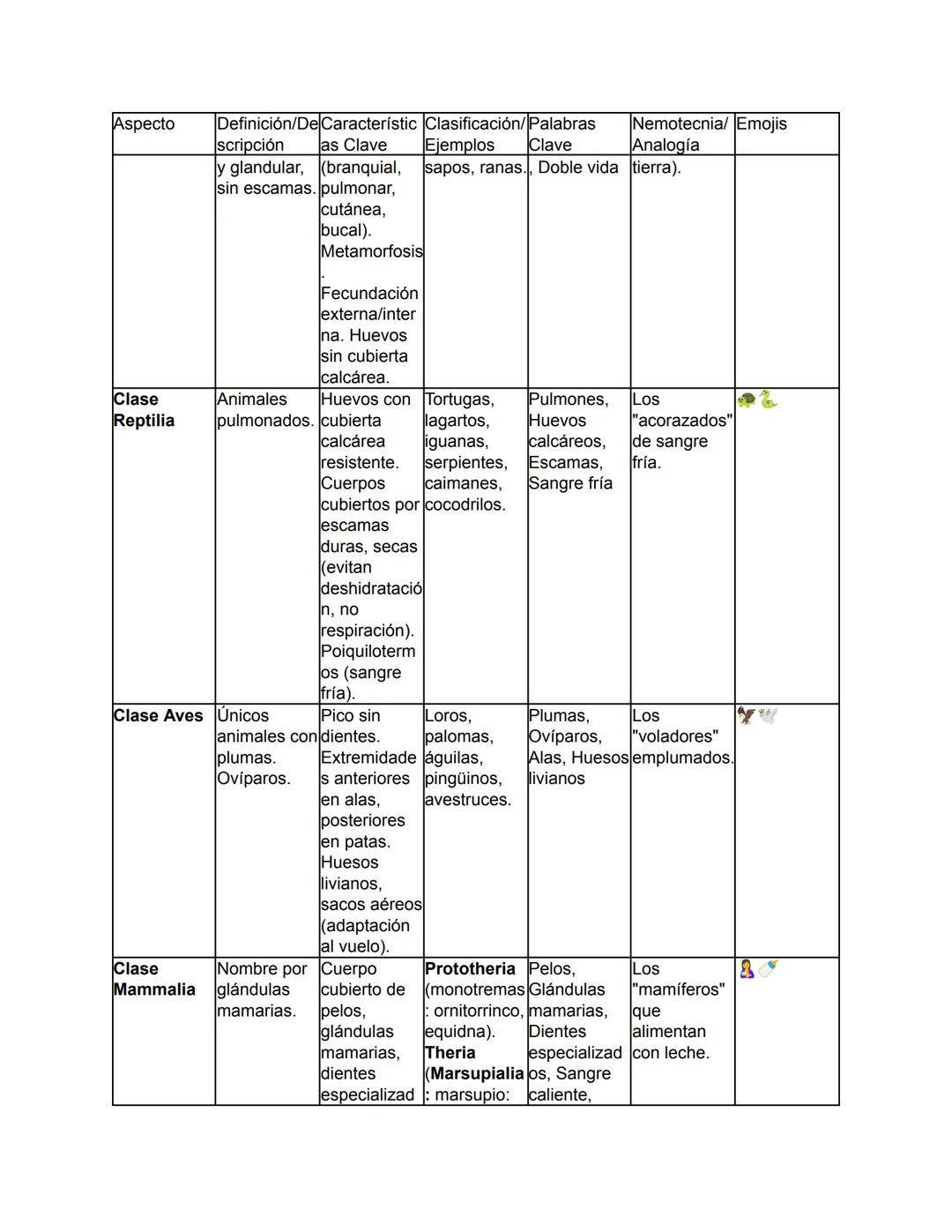 Biología - Tomo I
TEMA 1: El Origen de la Vida y Clasificación de los Seres Vivos
Este tema abarca desde el concepto fundamental de la biolo