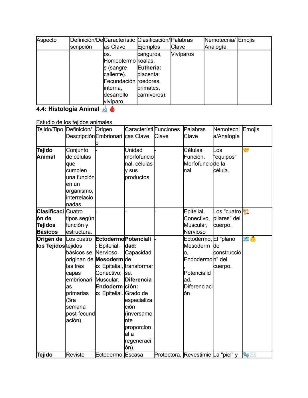 Biología - Tomo I
TEMA 1: El Origen de la Vida y Clasificación de los Seres Vivos
Este tema abarca desde el concepto fundamental de la biolo