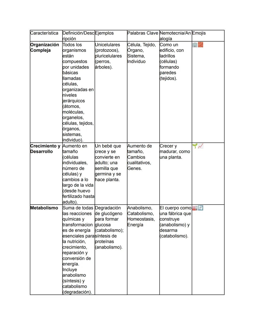 Biología - Tomo I
TEMA 1: El Origen de la Vida y Clasificación de los Seres Vivos
Este tema abarca desde el concepto fundamental de la biolo