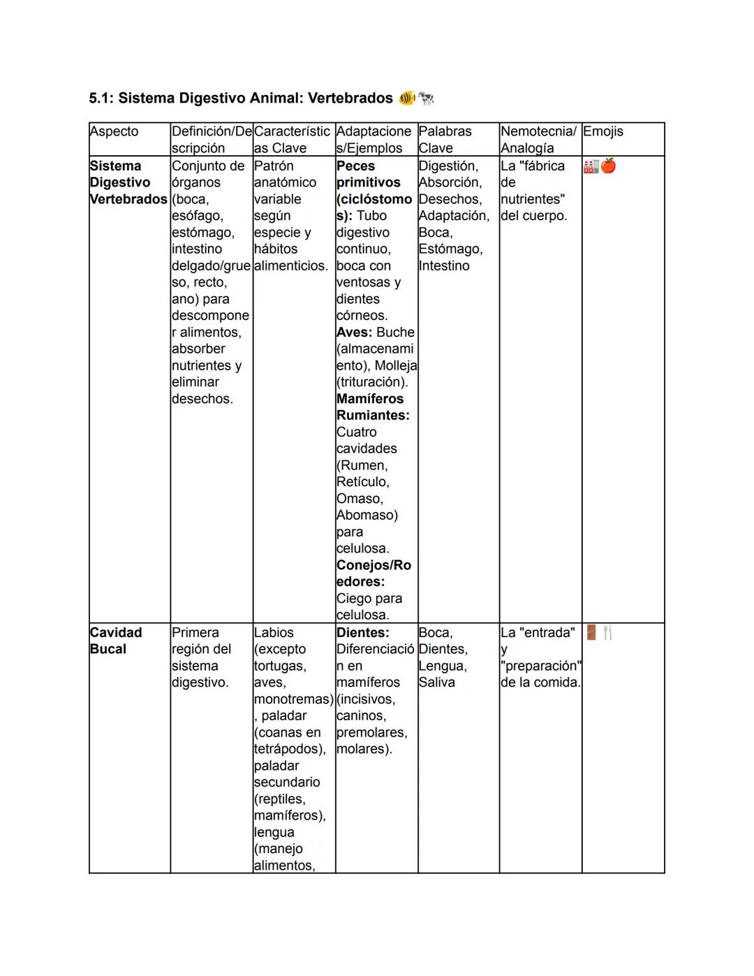 Biología - Tomo I
TEMA 1: El Origen de la Vida y Clasificación de los Seres Vivos
Este tema abarca desde el concepto fundamental de la biolo