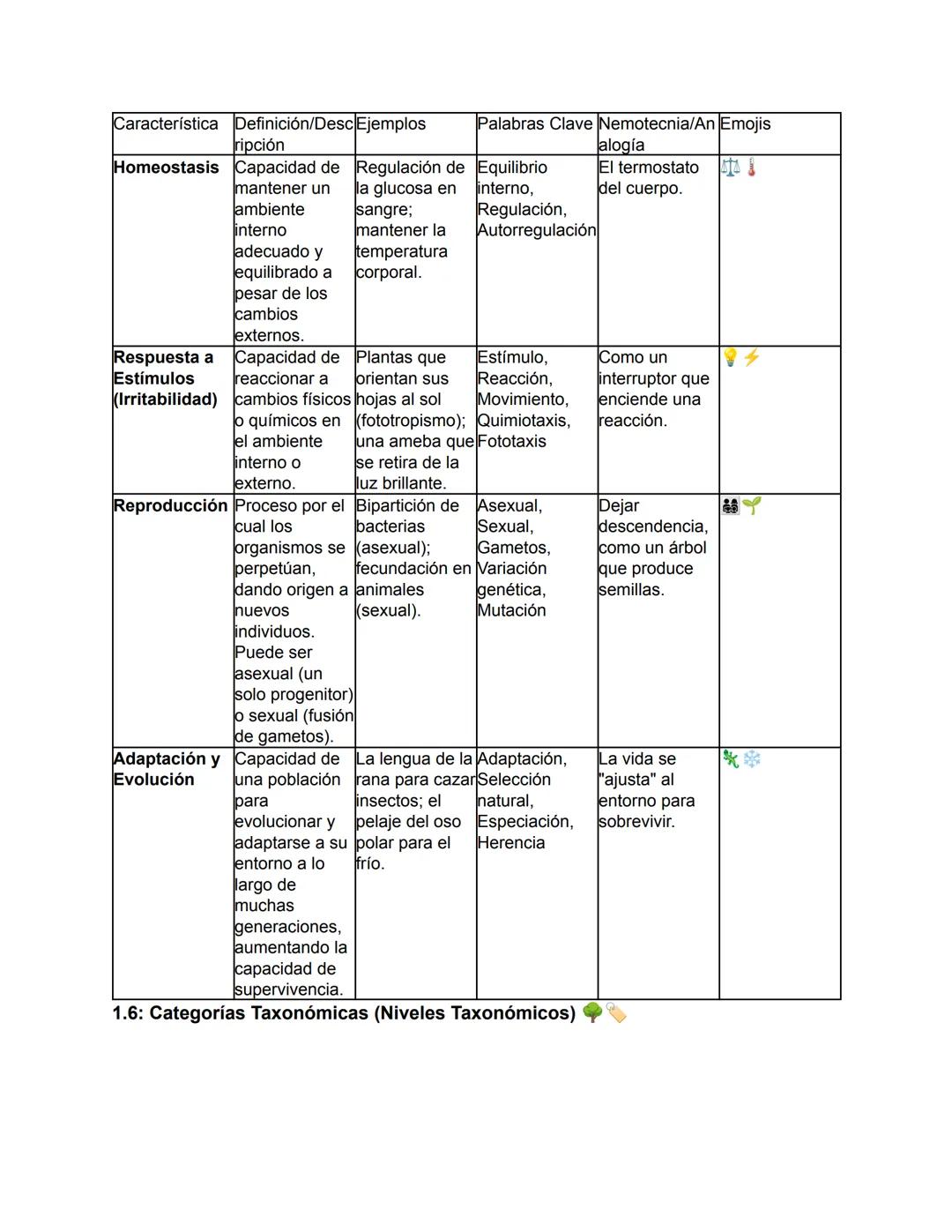 Biología - Tomo I
TEMA 1: El Origen de la Vida y Clasificación de los Seres Vivos
Este tema abarca desde el concepto fundamental de la biolo