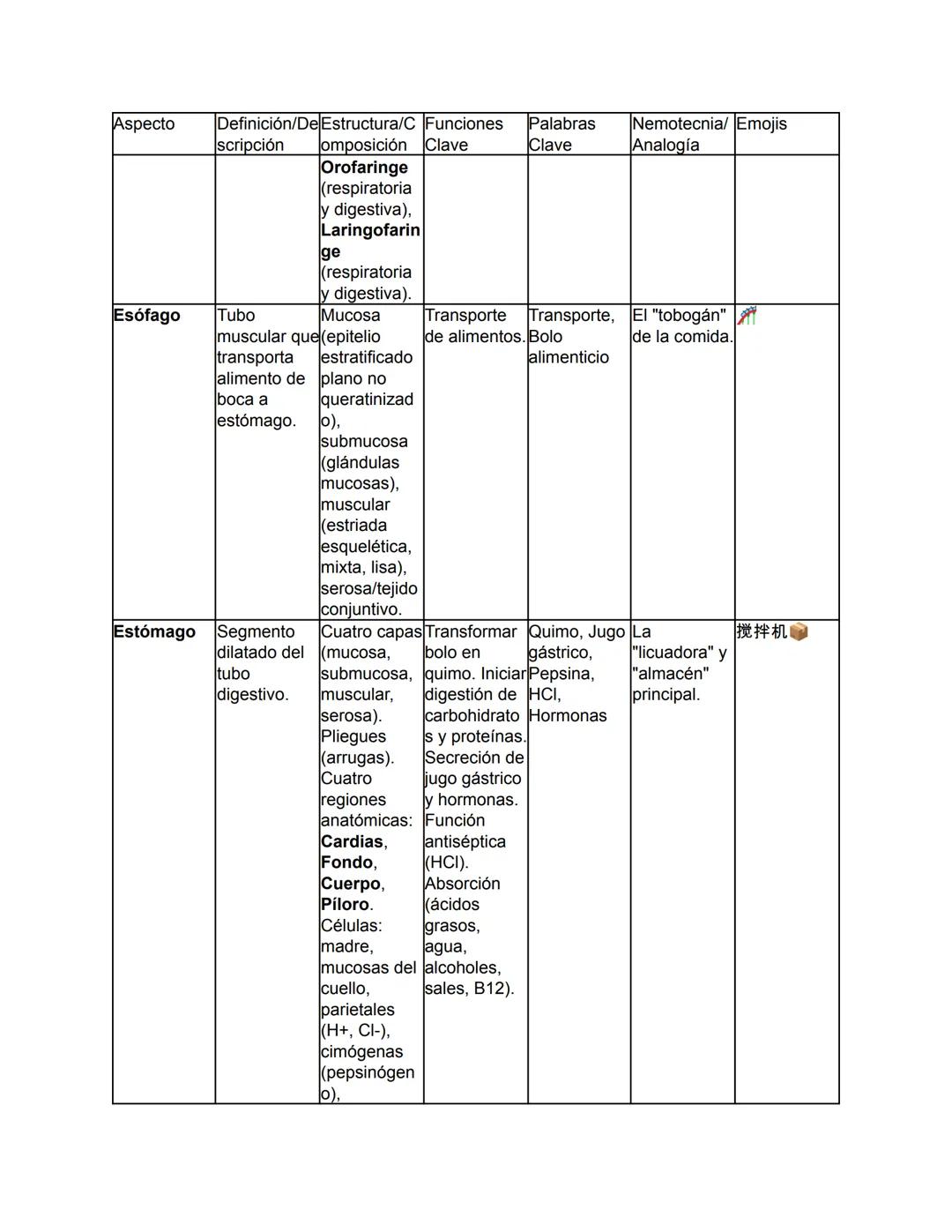 Biología - Tomo I
TEMA 1: El Origen de la Vida y Clasificación de los Seres Vivos
Este tema abarca desde el concepto fundamental de la biolo