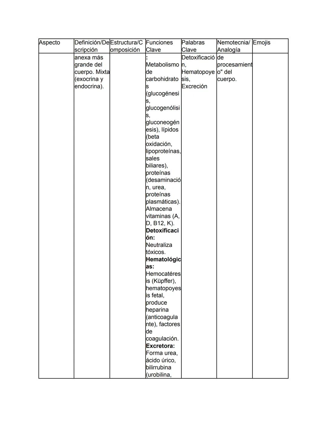 Biología - Tomo I
TEMA 1: El Origen de la Vida y Clasificación de los Seres Vivos
Este tema abarca desde el concepto fundamental de la biolo