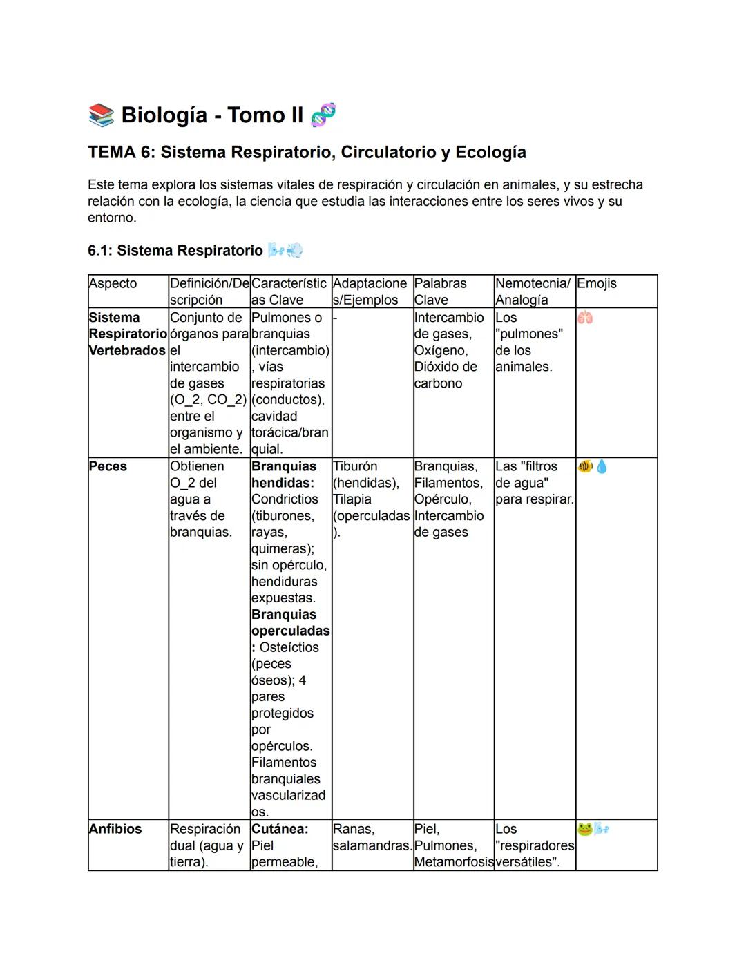 Biología - Tomo I
TEMA 1: El Origen de la Vida y Clasificación de los Seres Vivos
Este tema abarca desde el concepto fundamental de la biolo