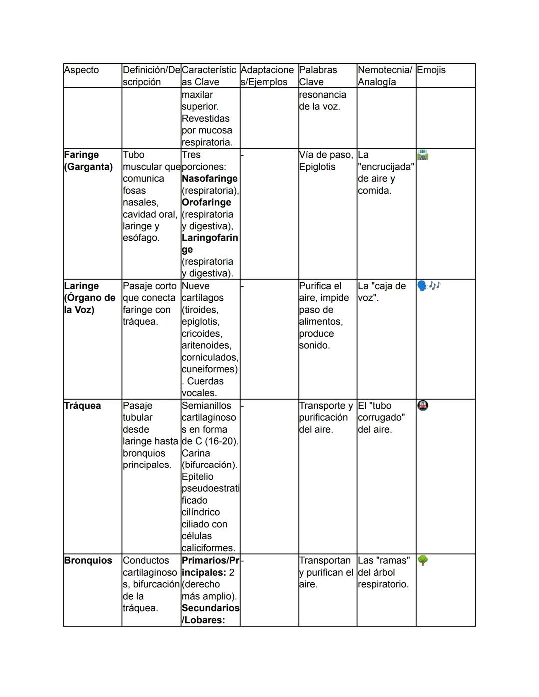 Biología - Tomo I
TEMA 1: El Origen de la Vida y Clasificación de los Seres Vivos
Este tema abarca desde el concepto fundamental de la biolo