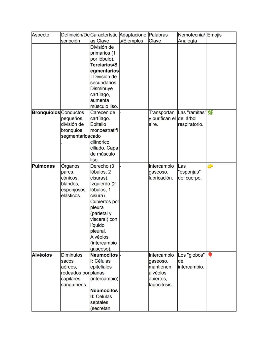 Biología - Tomo I
TEMA 1: El Origen de la Vida y Clasificación de los Seres Vivos
Este tema abarca desde el concepto fundamental de la biolo