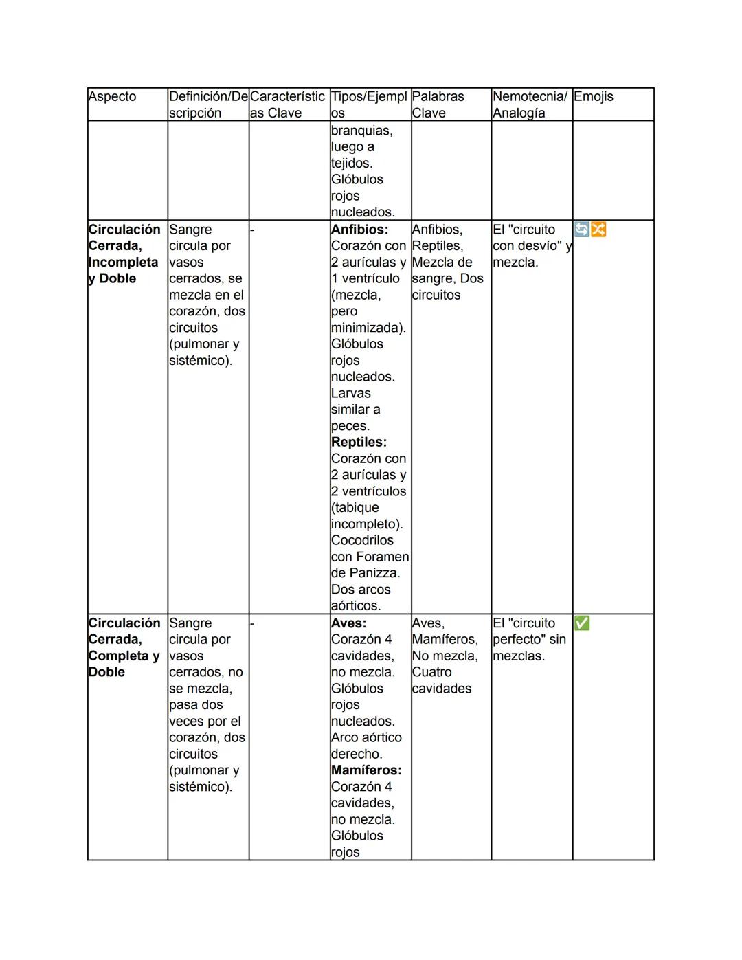 Biología - Tomo I
TEMA 1: El Origen de la Vida y Clasificación de los Seres Vivos
Este tema abarca desde el concepto fundamental de la biolo