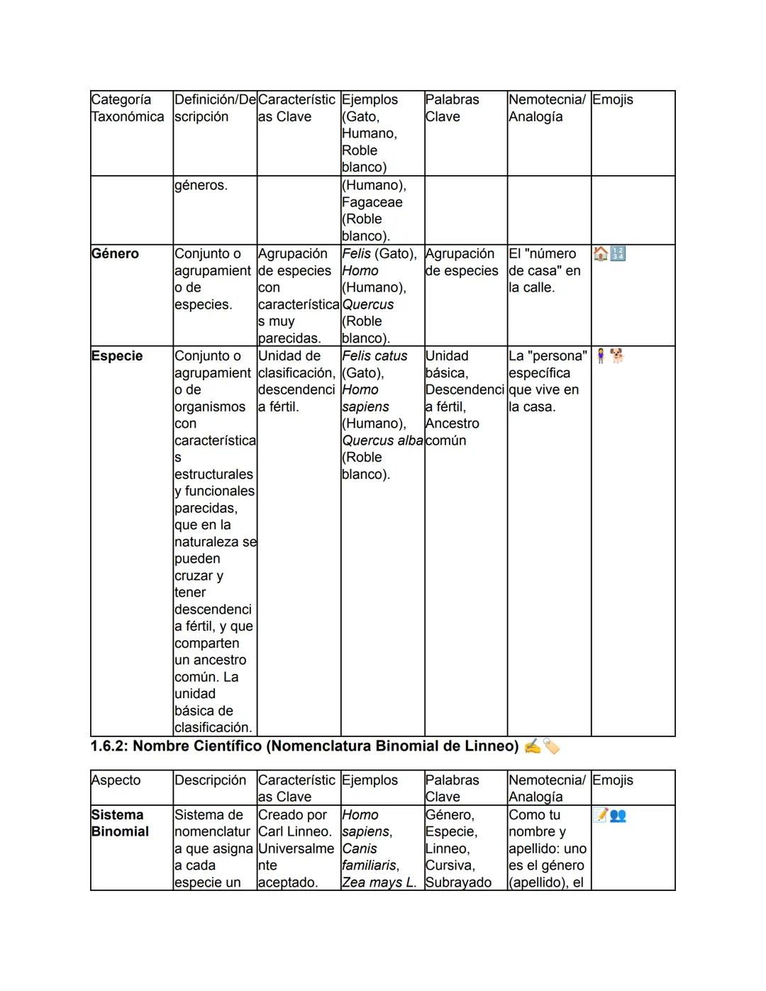 Biología - Tomo I
TEMA 1: El Origen de la Vida y Clasificación de los Seres Vivos
Este tema abarca desde el concepto fundamental de la biolo