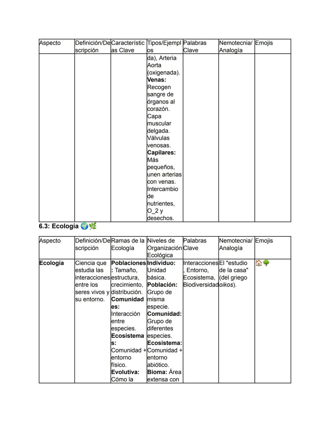 Biología - Tomo I
TEMA 1: El Origen de la Vida y Clasificación de los Seres Vivos
Este tema abarca desde el concepto fundamental de la biolo