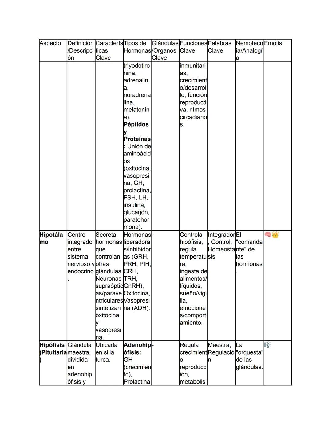 Biología - Tomo I
TEMA 1: El Origen de la Vida y Clasificación de los Seres Vivos
Este tema abarca desde el concepto fundamental de la biolo