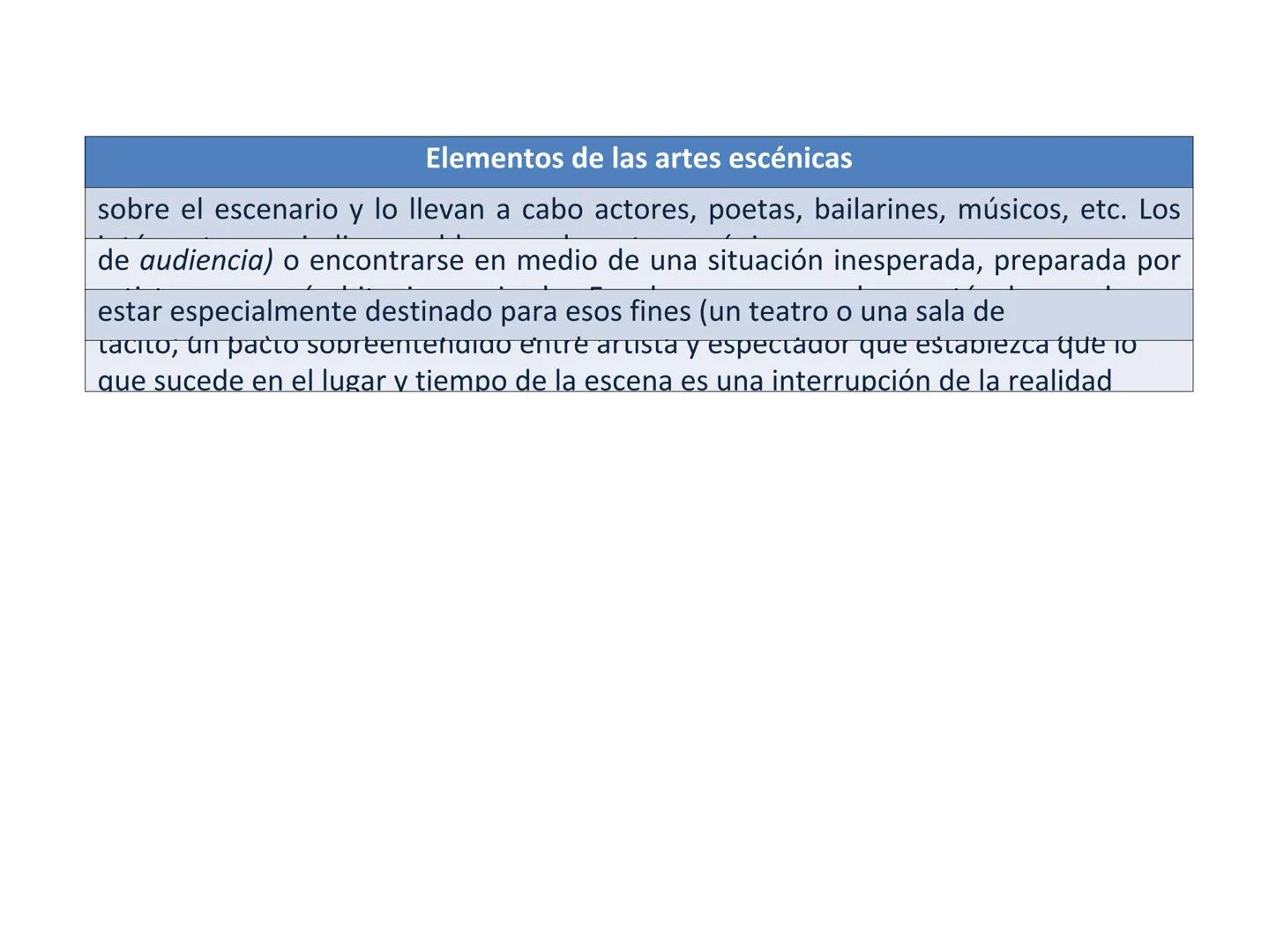 # INTRODUCCIÓN A LAS ARTES
ESCÉNICAS
Prof. Astucuri Guillen Las artes escénicas son las expresiones artísticas destinadas a
representarse en