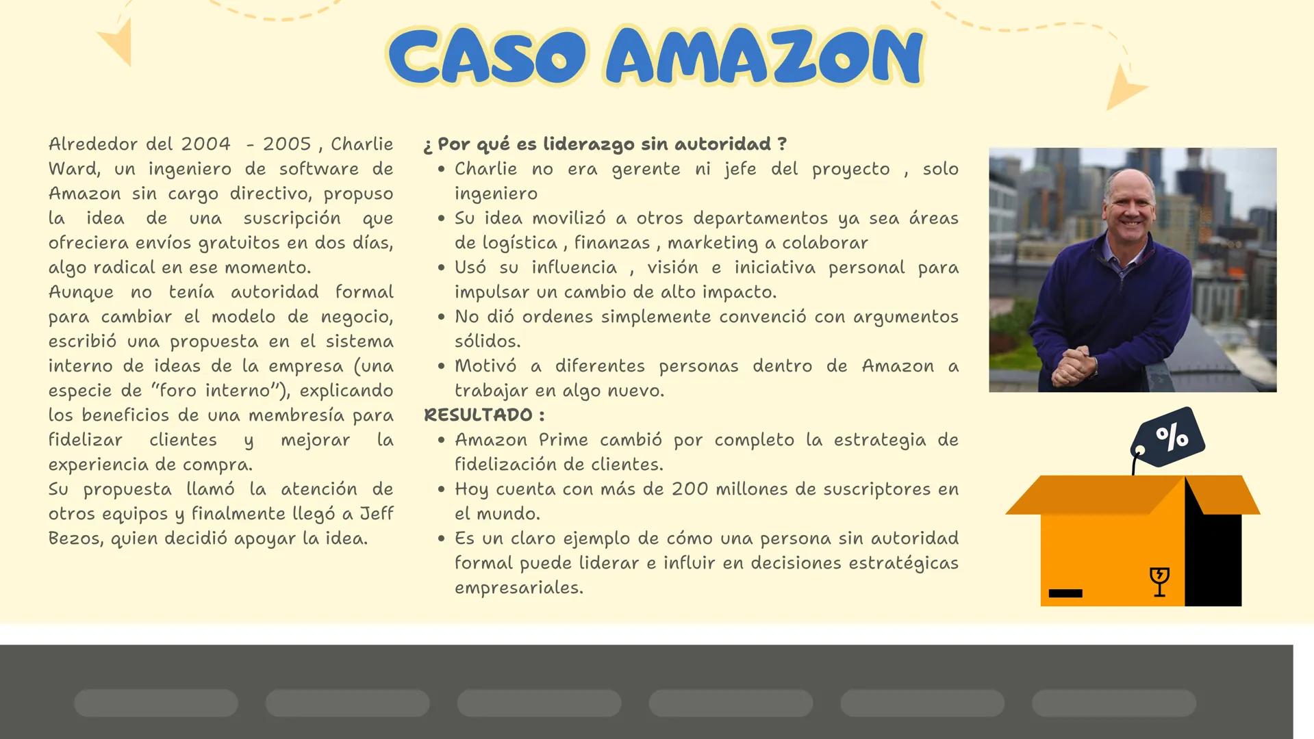 # Liderazgo y conformación de
# equipos
# Liderar Sin
# Autoridad
Grupo 4 Introducción
¿Alguna vez has seguido a alguien
que no era tu jef