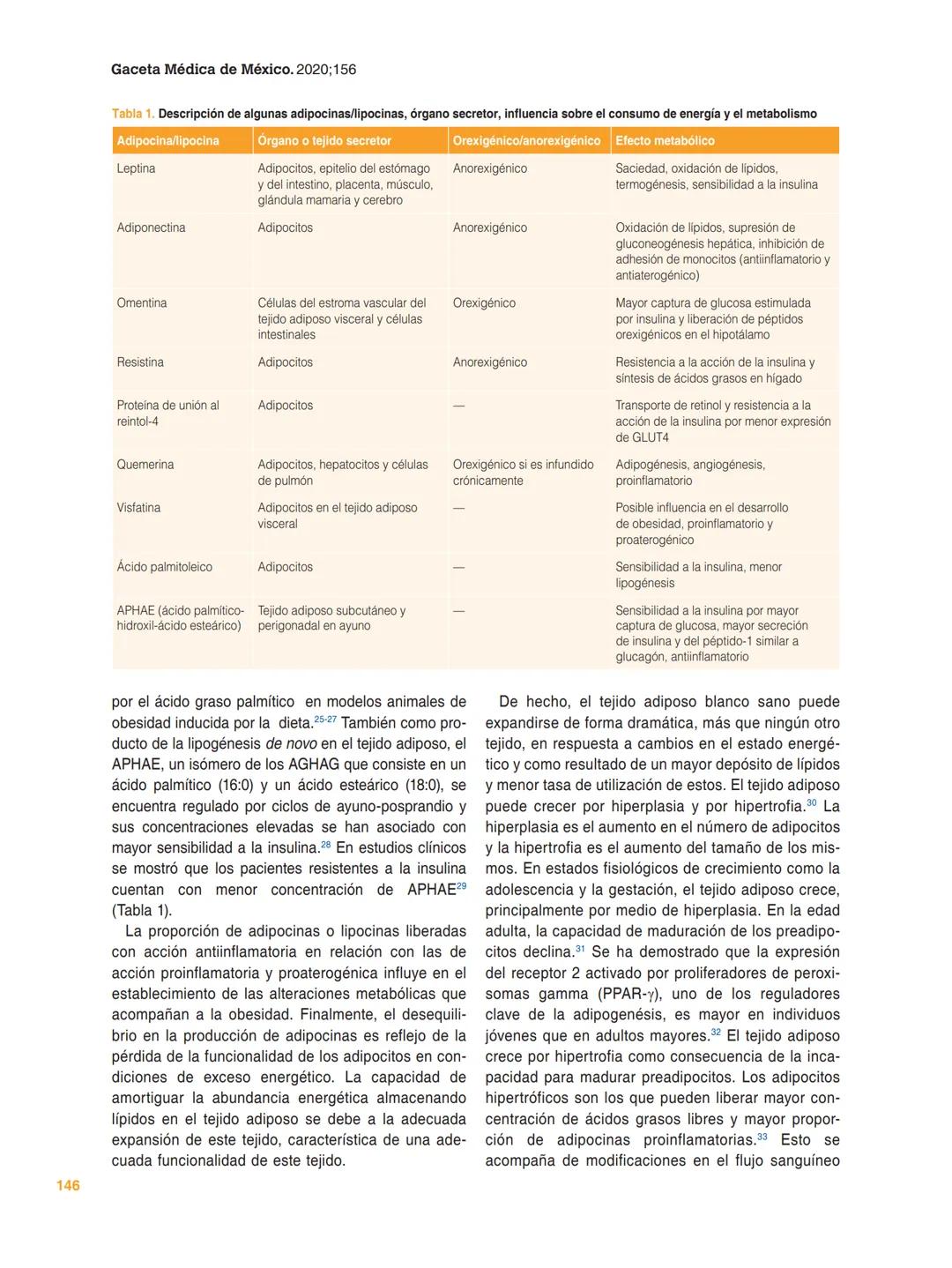 ## GACETA MÉDICA DE MÉXICO
Check for updates
ARTÍCULO DE REVISIÓN
## Los colores del tejido adiposo
María E. Frigolet* y Ruth Gutiérrez-