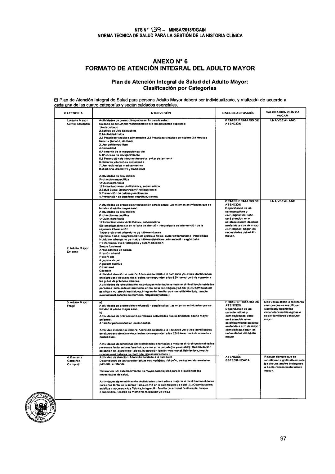 No.2.14-2018/MINSA
MINISTERIO DE SALUD
REPUBLICA DEL PERU
Resolución Ministerial
Lima, 13... de.... Marzo...... del.2018.
Visto, el Expe