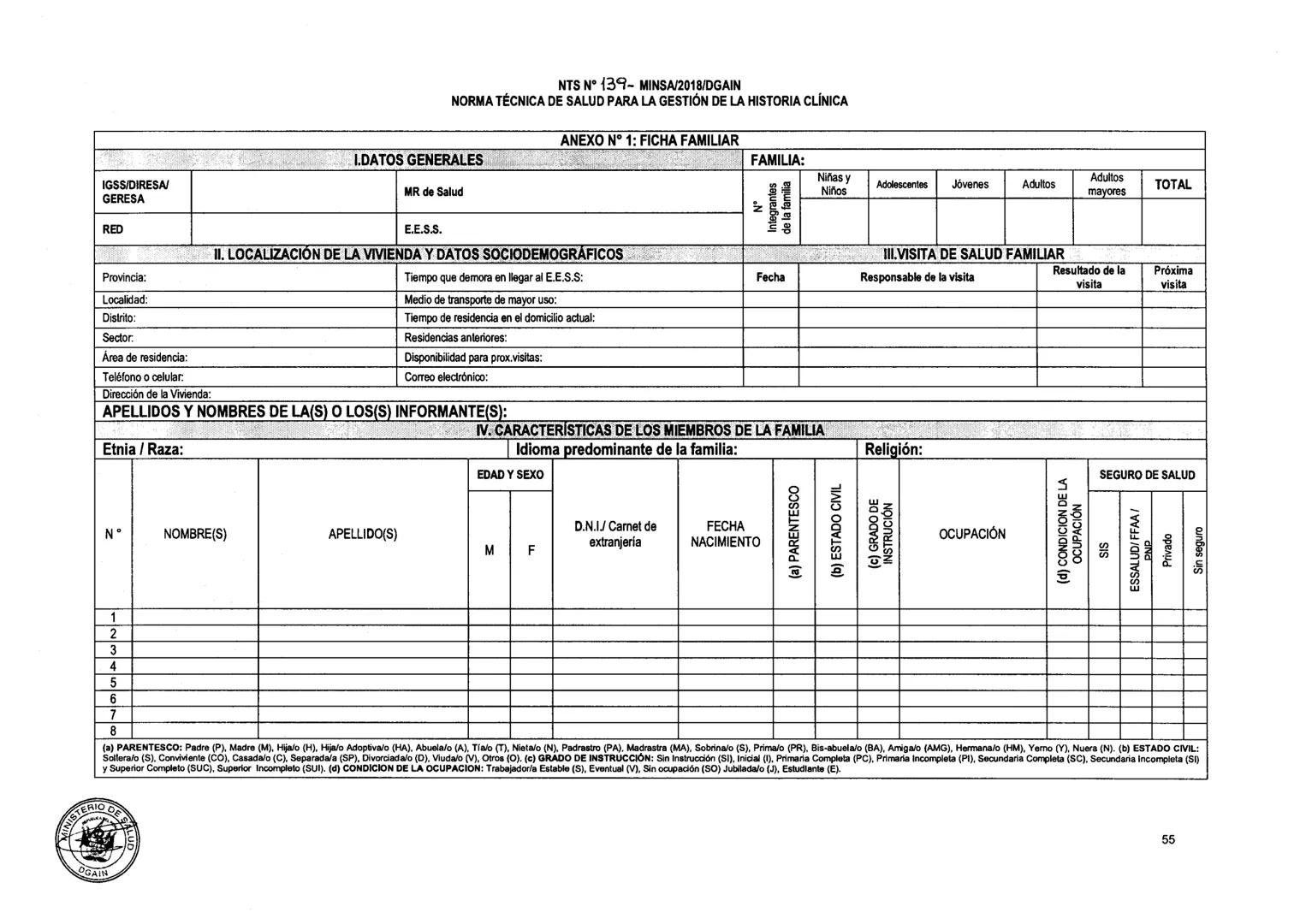 No.2.14-2018/MINSA
MINISTERIO DE SALUD
REPUBLICA DEL PERU
Resolución Ministerial
Lima, 13... de.... Marzo...... del.2018.
Visto, el Expe