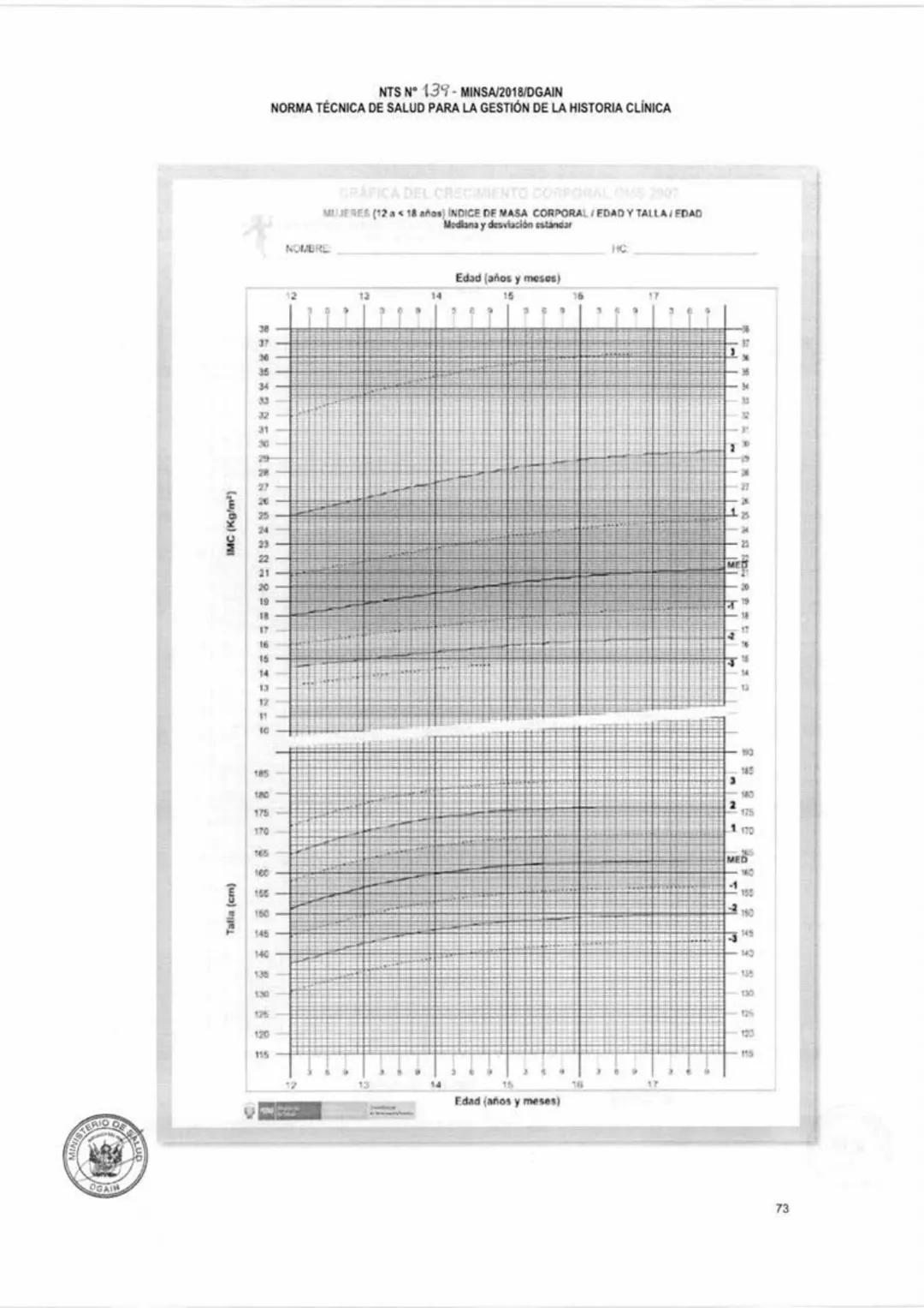 No.2.14-2018/MINSA
MINISTERIO DE SALUD
REPUBLICA DEL PERU
Resolución Ministerial
Lima, 13... de.... Marzo...... del.2018.
Visto, el Expe