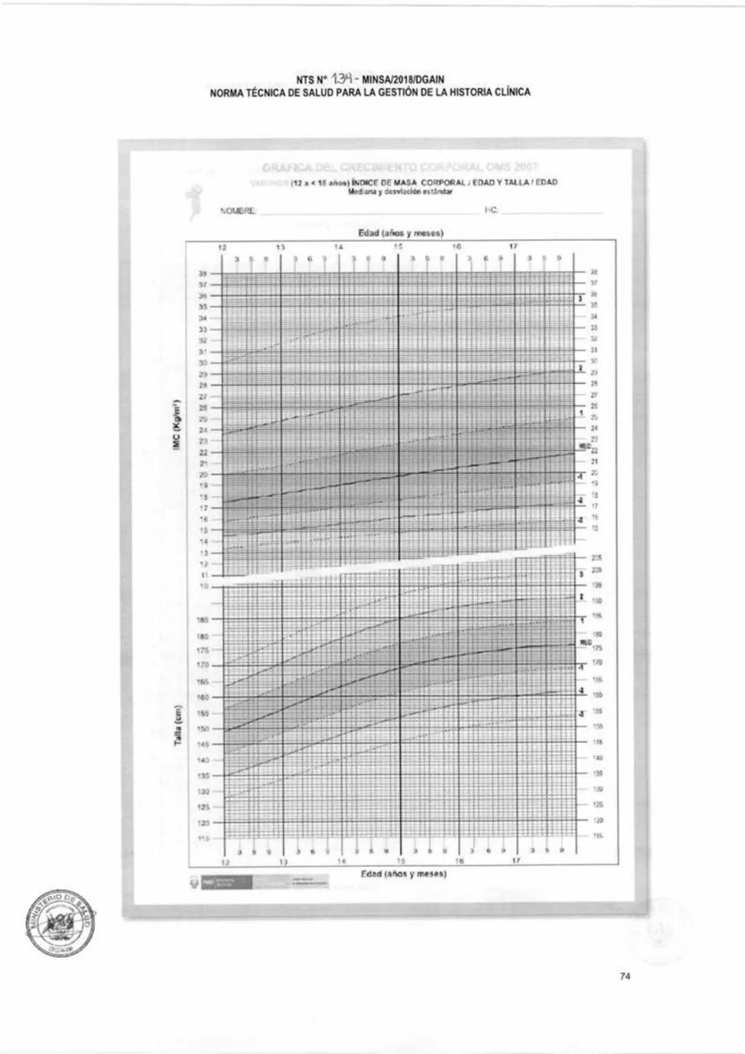 No.2.14-2018/MINSA
MINISTERIO DE SALUD
REPUBLICA DEL PERU
Resolución Ministerial
Lima, 13... de.... Marzo...... del.2018.
Visto, el Expe