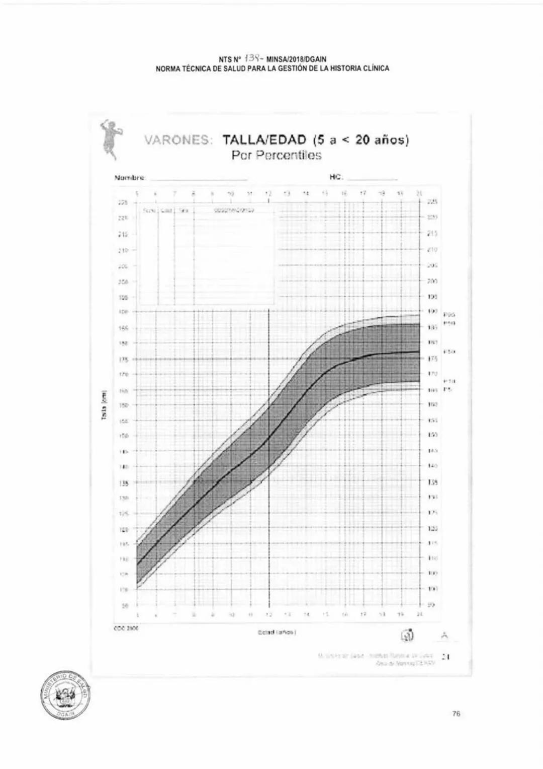 No.2.14-2018/MINSA
MINISTERIO DE SALUD
REPUBLICA DEL PERU
Resolución Ministerial
Lima, 13... de.... Marzo...... del.2018.
Visto, el Expe