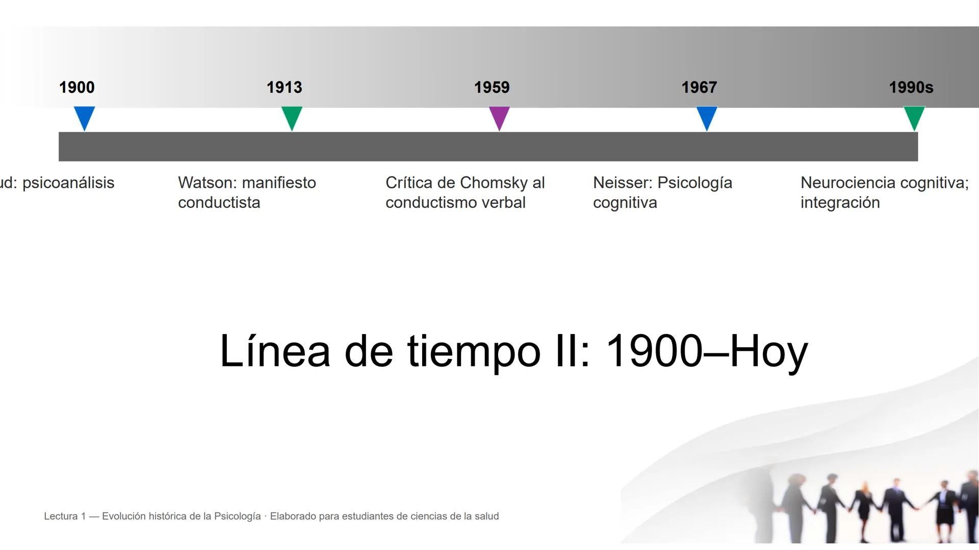 Evolución histórica de la Psicología
Prehistoria de la psicología • Historia de
la psicología • Hitos y corrientes
Lectura 1 — Evolución h
