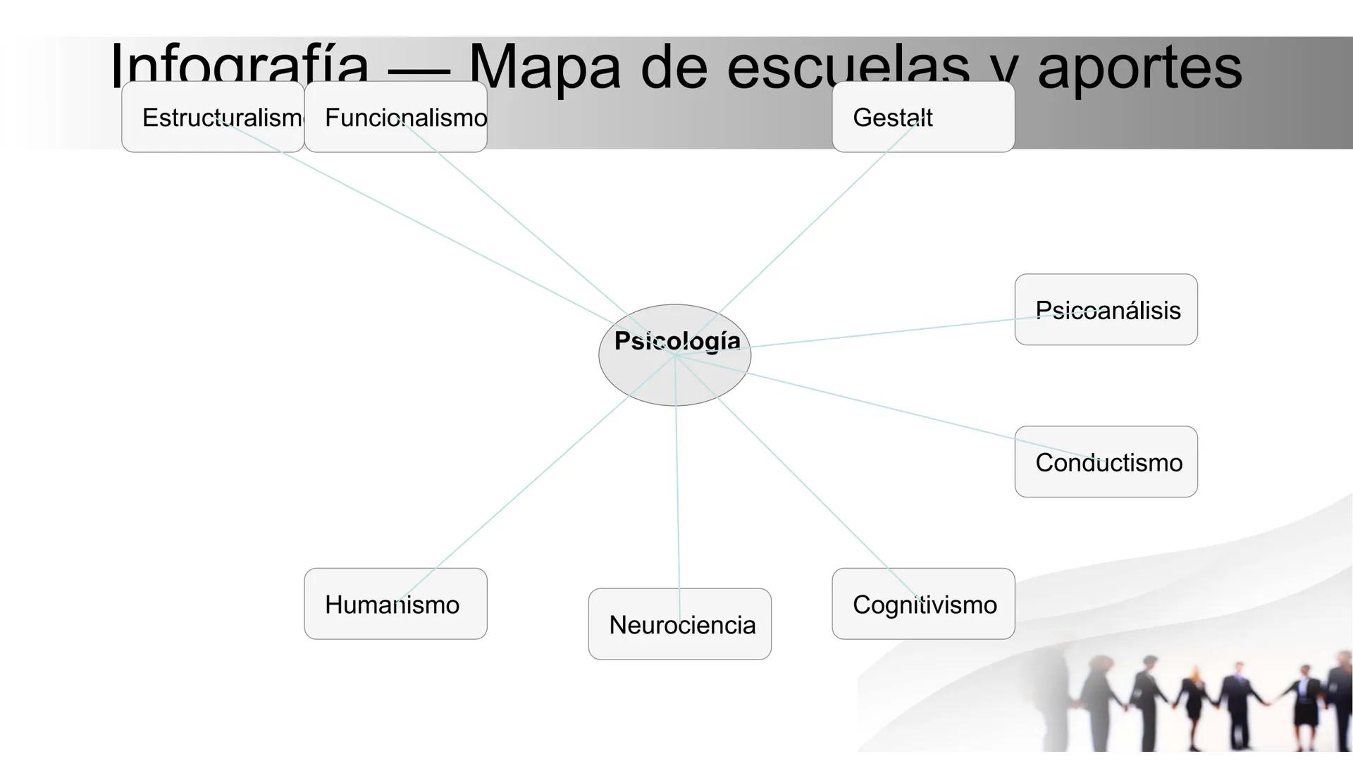 Evolución histórica de la Psicología
Prehistoria de la psicología • Historia de
la psicología • Hitos y corrientes
Lectura 1 — Evolución h