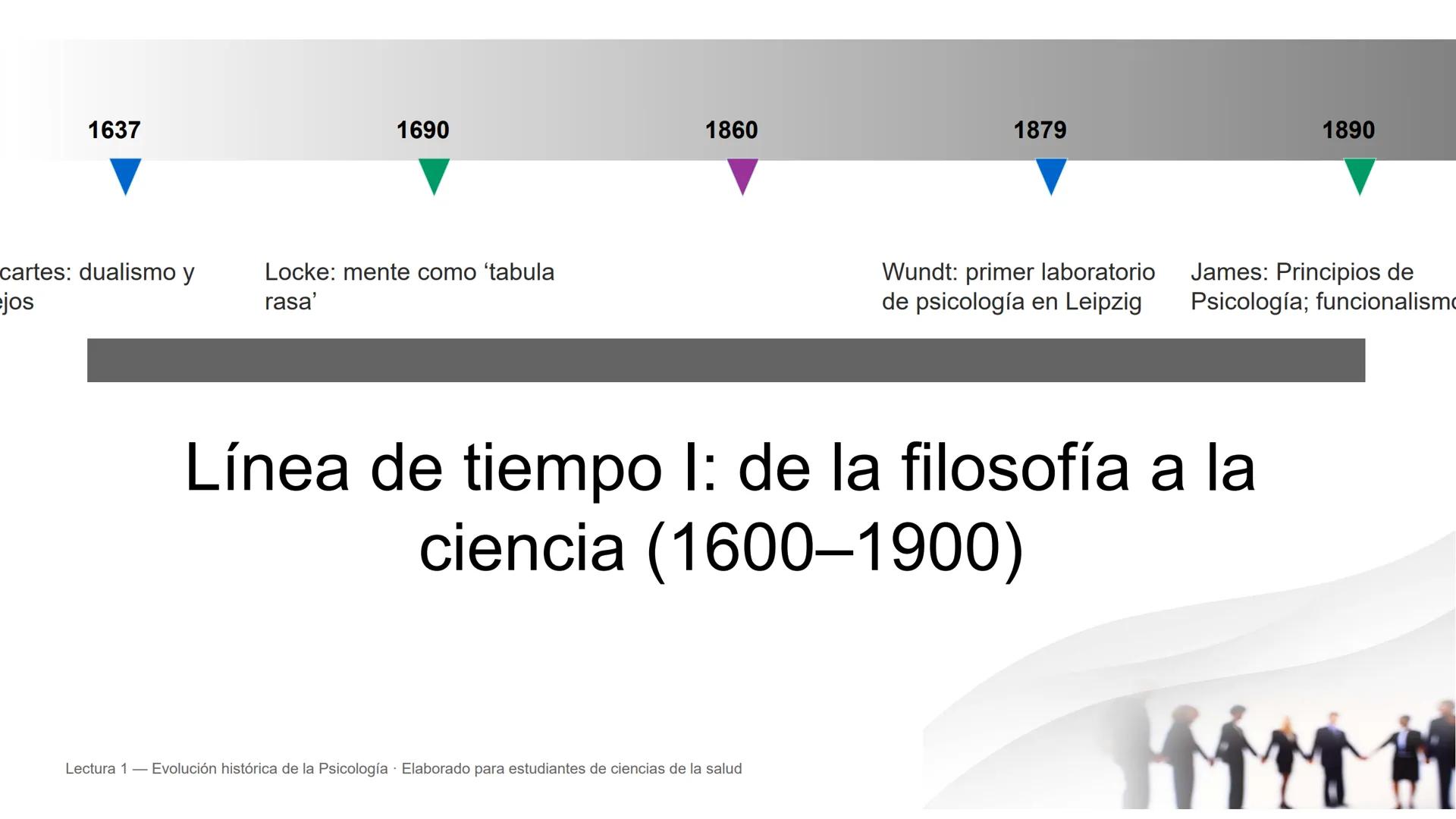 Evolución histórica de la Psicología
Prehistoria de la psicología • Historia de
la psicología • Hitos y corrientes
Lectura 1 — Evolución h