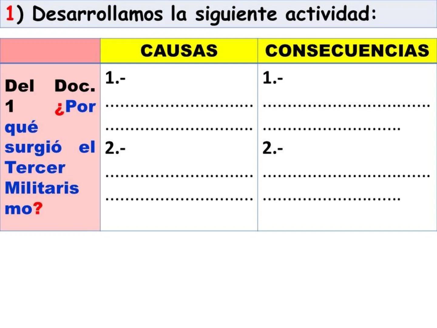 ¿Cómo fue el gobierno
nacionalista de Sánchez Cerro?
(1930-1931)
Piurano conocido como El "Mocho"
PROF PAUL MATOS. CEL. 956245155 COMPETENCI
