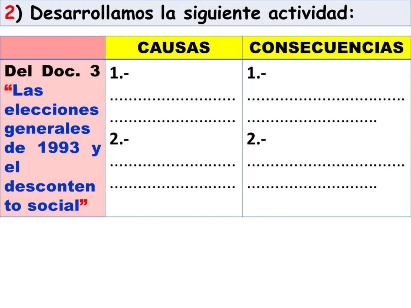 ¿Cómo fue el gobierno
nacionalista de Sánchez Cerro?
(1930-1931)
Piurano conocido como El "Mocho"
PROF PAUL MATOS. CEL. 956245155 COMPETENCI