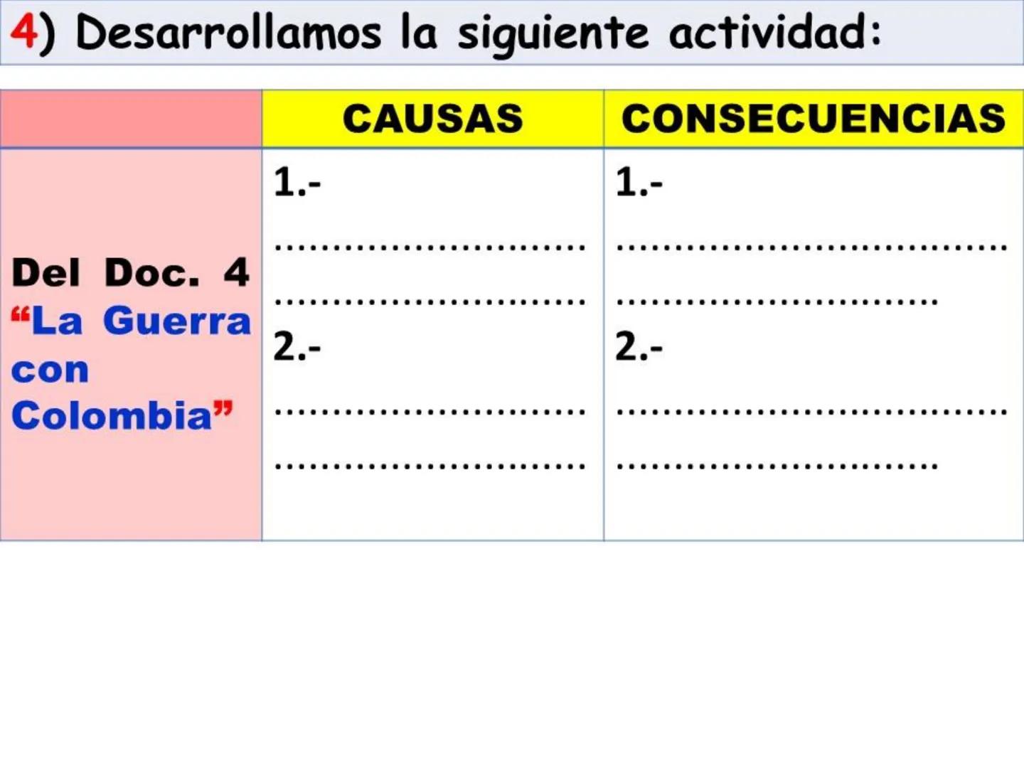 ¿Cómo fue el gobierno
nacionalista de Sánchez Cerro?
(1930-1931)
Piurano conocido como El "Mocho"
PROF PAUL MATOS. CEL. 956245155 COMPETENCI