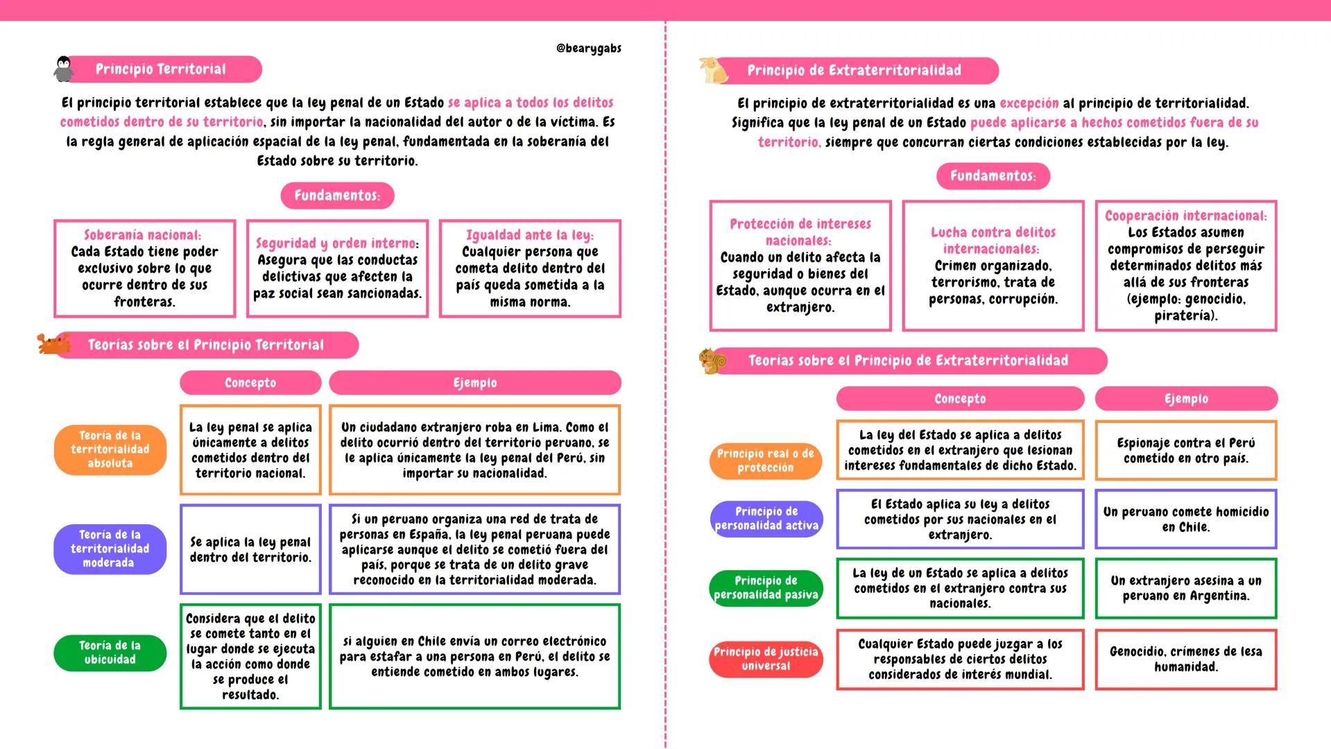 DERECHO PENAL (3ER CICLO) @bearygabs
APLICACION DE LA LEY PENAL
¿Qué es la Ley Penal?
La ley penal es la norma jurídica que establece cuáles