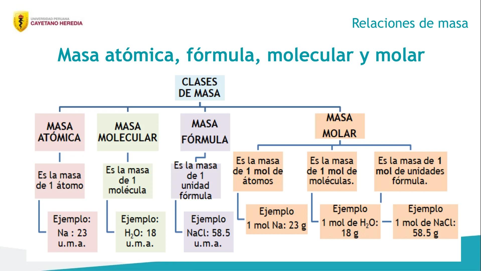Unidad 2: Enlaces y compuestos químicos
Compuestos iónicos y
moleculares. Mol y número
de Avogrado Contenido de la sesión
• Compuestos quími