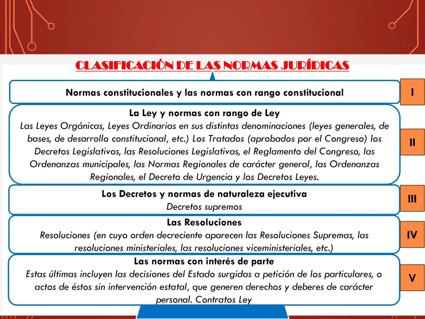 # CÍVICA
MAESTRO: Lic. Marx Grimaldo Reátegui Sánchez # LAS NORMAS
# JURÍDICAS
CONSTITUCIÓN
POLÍTICA DEL PERÚ
CON REFORMAS CONSTITUCIONAL