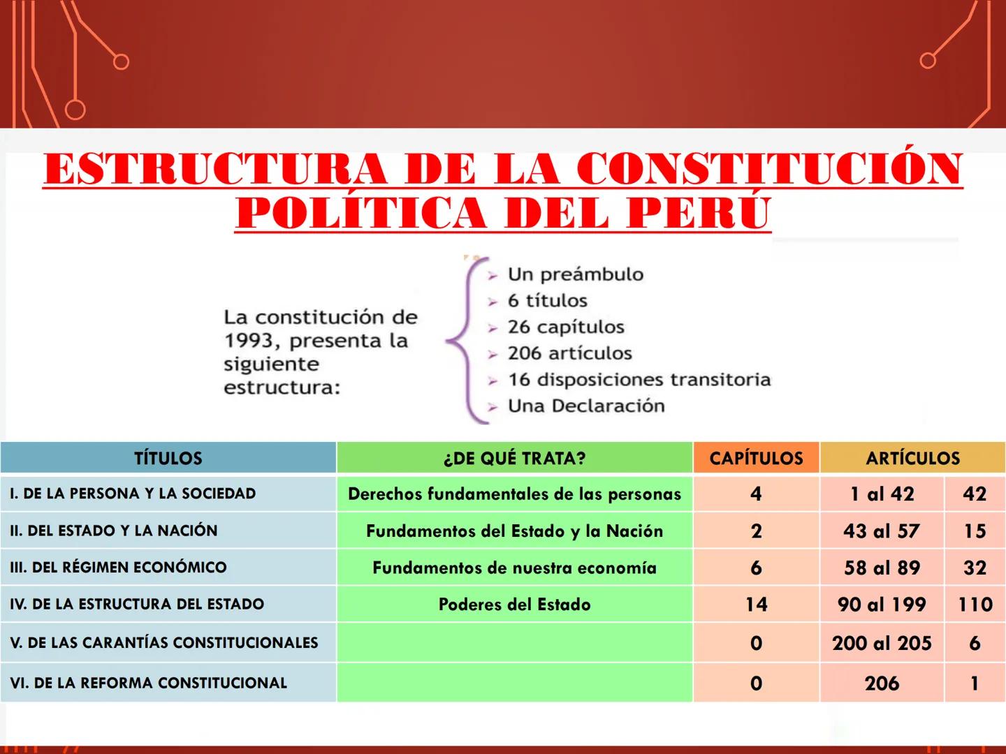 # CÍVICA
MAESTRO: Lic. Marx Grimaldo Reátegui Sánchez # LAS NORMAS
# JURÍDICAS
CONSTITUCIÓN
POLÍTICA DEL PERÚ
CON REFORMAS CONSTITUCIONAL