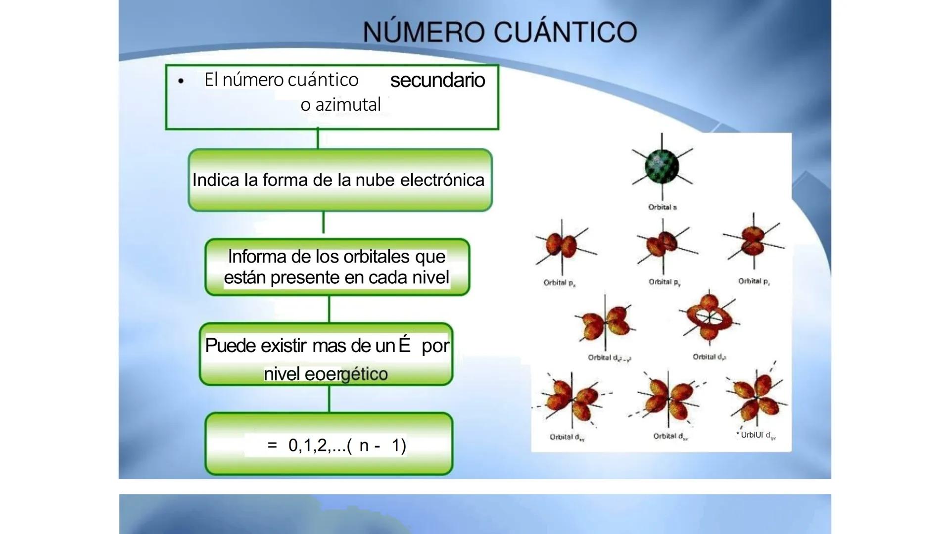 CEPRE
BICENTENARIO
EXAMEN DE ADMISIÓN
UNAP
EXAMEN DE ADMISIÓN
UNAP
CICLO ANUAL UNAP
QUÍMICA
Nivel Básico
DOCENTE: ING. MIGUEL CORNELI