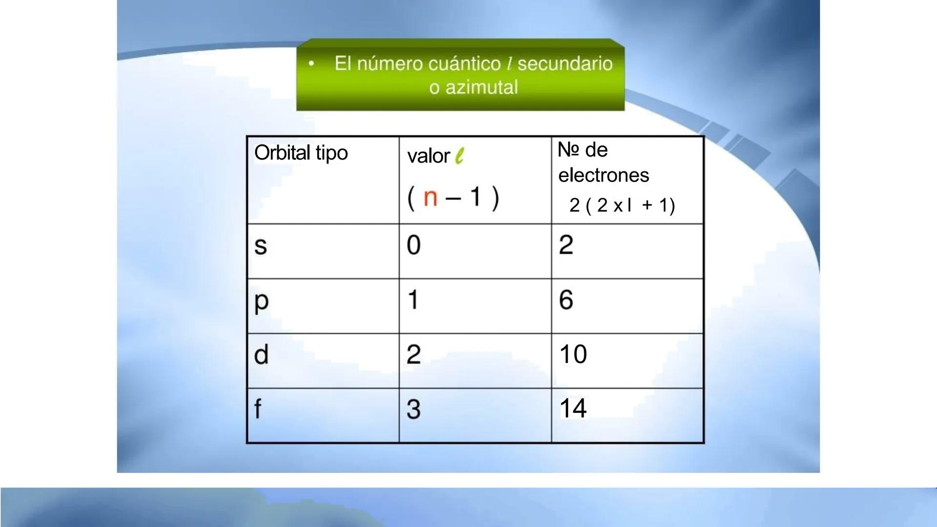 CEPRE
BICENTENARIO
EXAMEN DE ADMISIÓN
UNAP
EXAMEN DE ADMISIÓN
UNAP
CICLO ANUAL UNAP
QUÍMICA
Nivel Básico
DOCENTE: ING. MIGUEL CORNELI