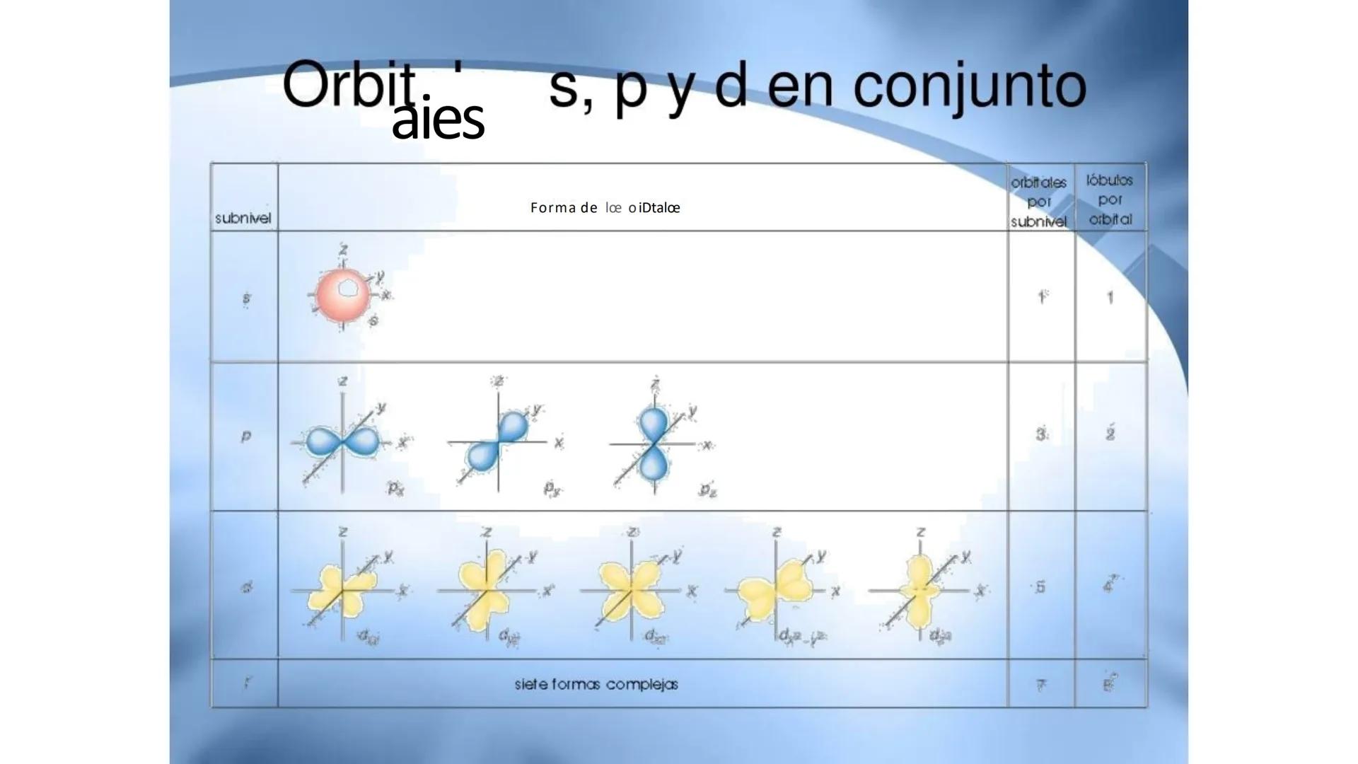 CEPRE
BICENTENARIO
EXAMEN DE ADMISIÓN
UNAP
EXAMEN DE ADMISIÓN
UNAP
CICLO ANUAL UNAP
QUÍMICA
Nivel Básico
DOCENTE: ING. MIGUEL CORNELI