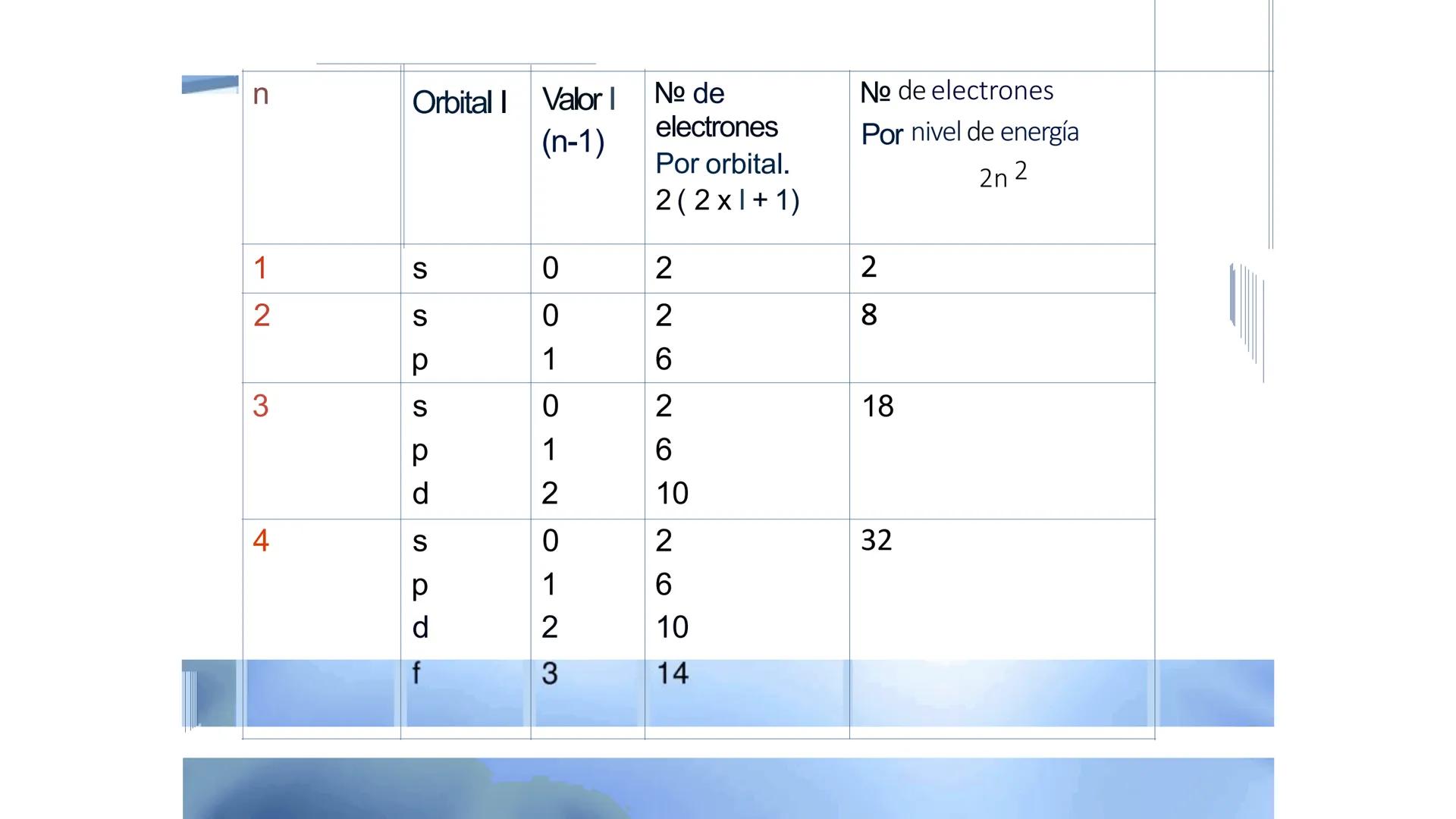 CEPRE
BICENTENARIO
EXAMEN DE ADMISIÓN
UNAP
EXAMEN DE ADMISIÓN
UNAP
CICLO ANUAL UNAP
QUÍMICA
Nivel Básico
DOCENTE: ING. MIGUEL CORNELI