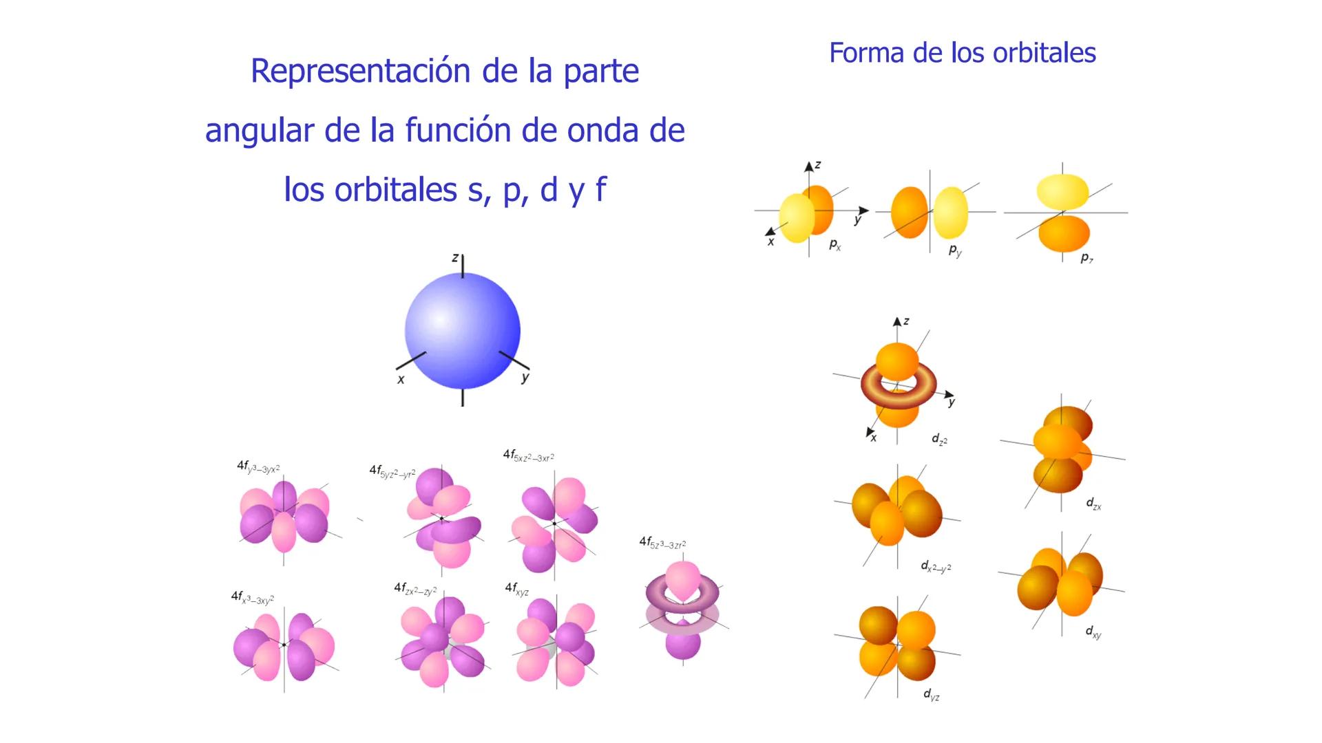 CEPRE
BICENTENARIO
EXAMEN DE ADMISIÓN
UNAP
EXAMEN DE ADMISIÓN
UNAP
CICLO ANUAL UNAP
QUÍMICA
Nivel Básico
DOCENTE: ING. MIGUEL CORNELI