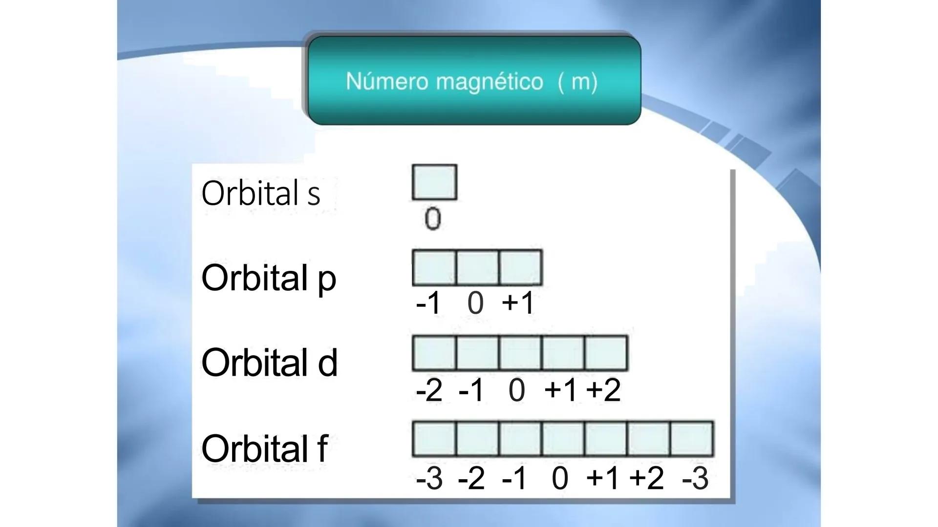 CEPRE
BICENTENARIO
EXAMEN DE ADMISIÓN
UNAP
EXAMEN DE ADMISIÓN
UNAP
CICLO ANUAL UNAP
QUÍMICA
Nivel Básico
DOCENTE: ING. MIGUEL CORNELI