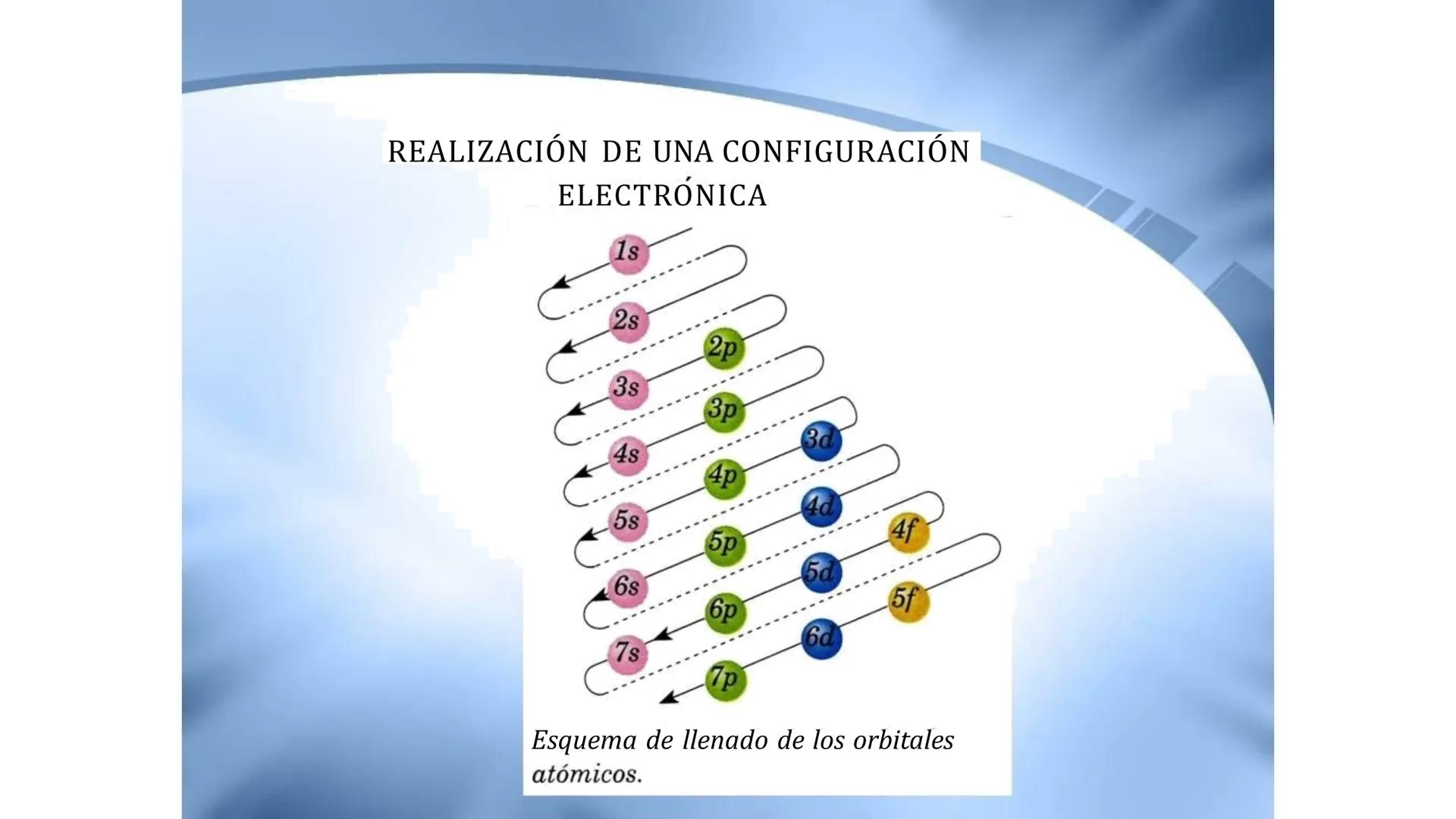 CEPRE
BICENTENARIO
EXAMEN DE ADMISIÓN
UNAP
EXAMEN DE ADMISIÓN
UNAP
CICLO ANUAL UNAP
QUÍMICA
Nivel Básico
DOCENTE: ING. MIGUEL CORNELI