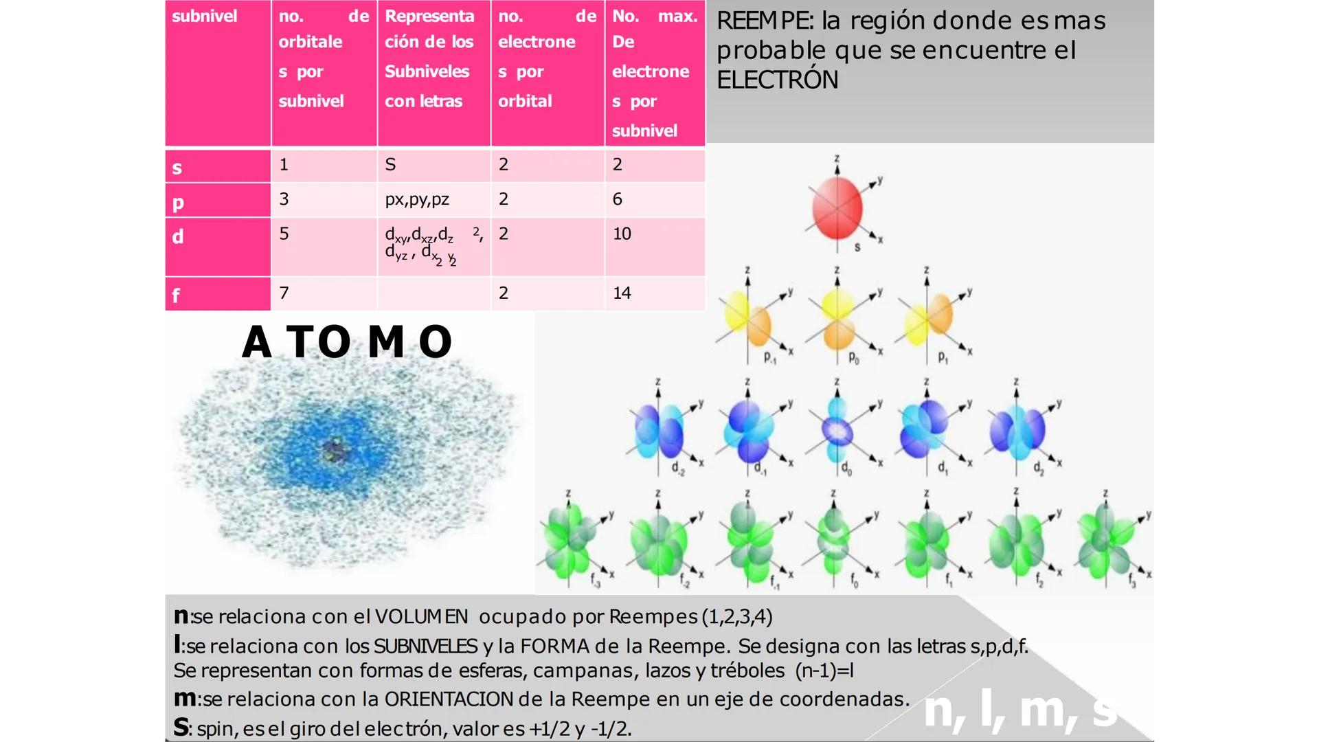 CEPRE
BICENTENARIO
EXAMEN DE ADMISIÓN
UNAP
EXAMEN DE ADMISIÓN
UNAP
CICLO ANUAL UNAP
QUÍMICA
Nivel Básico
DOCENTE: ING. MIGUEL CORNELI
