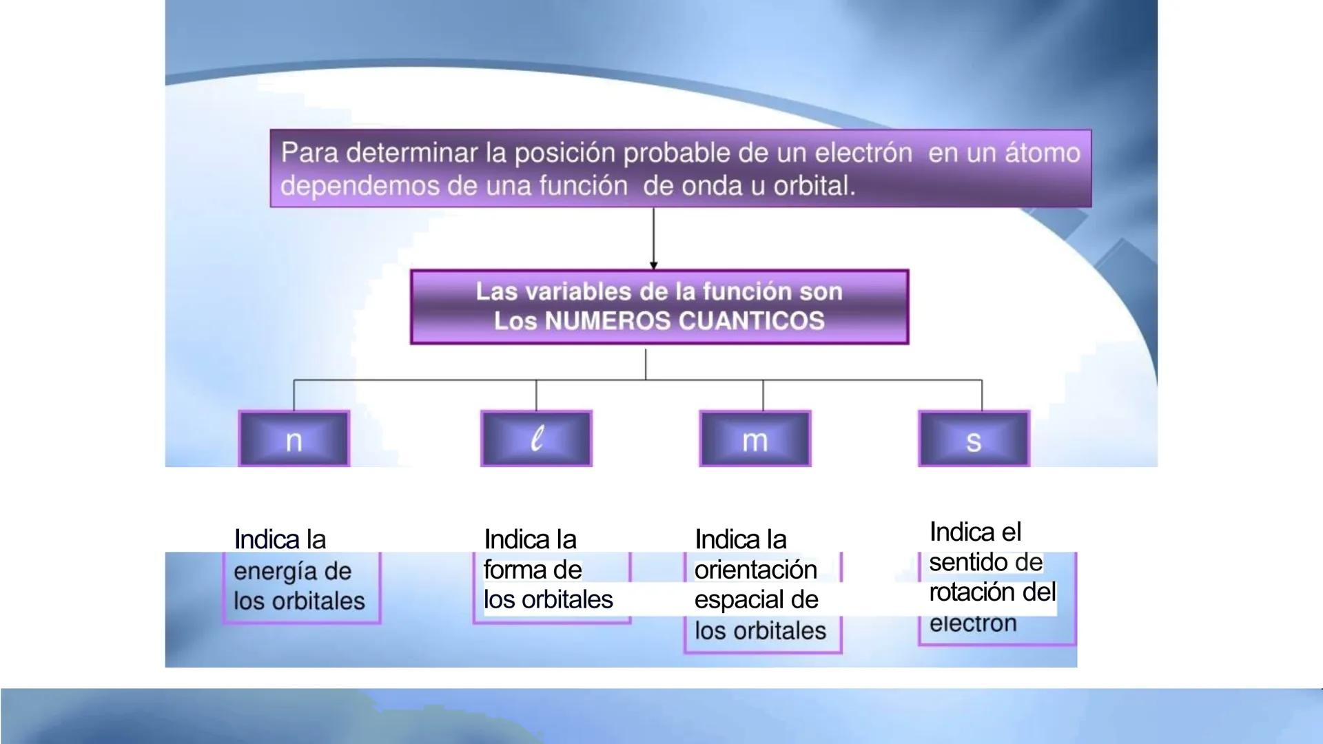 CEPRE
BICENTENARIO
EXAMEN DE ADMISIÓN
UNAP
EXAMEN DE ADMISIÓN
UNAP
CICLO ANUAL UNAP
QUÍMICA
Nivel Básico
DOCENTE: ING. MIGUEL CORNELI